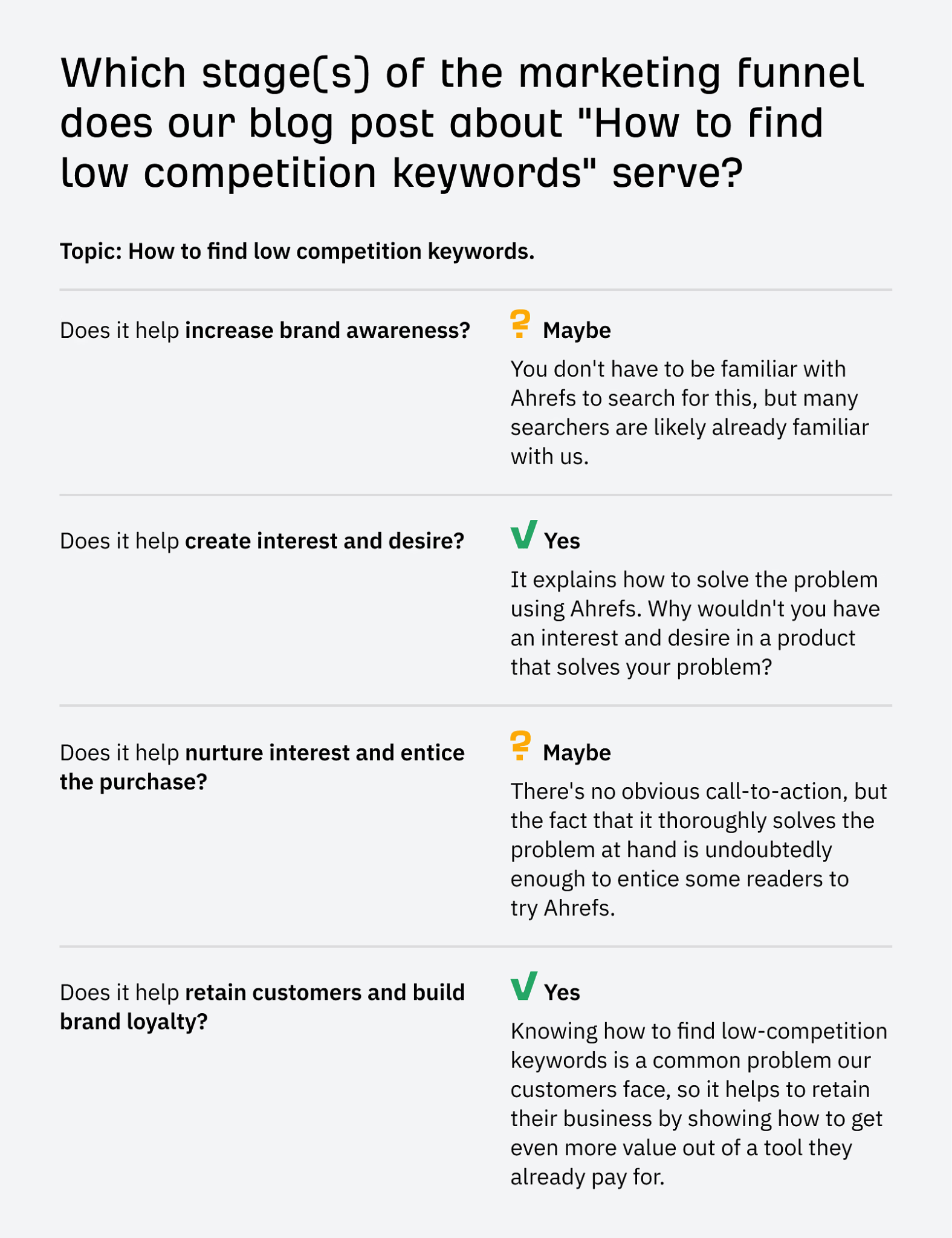 Example of content fitting multiple stages of the funnel with explanation.