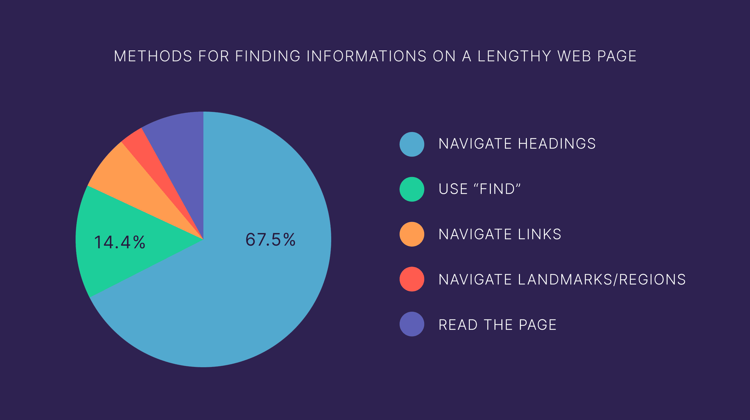 Finding info on webpage Finding info on webpage