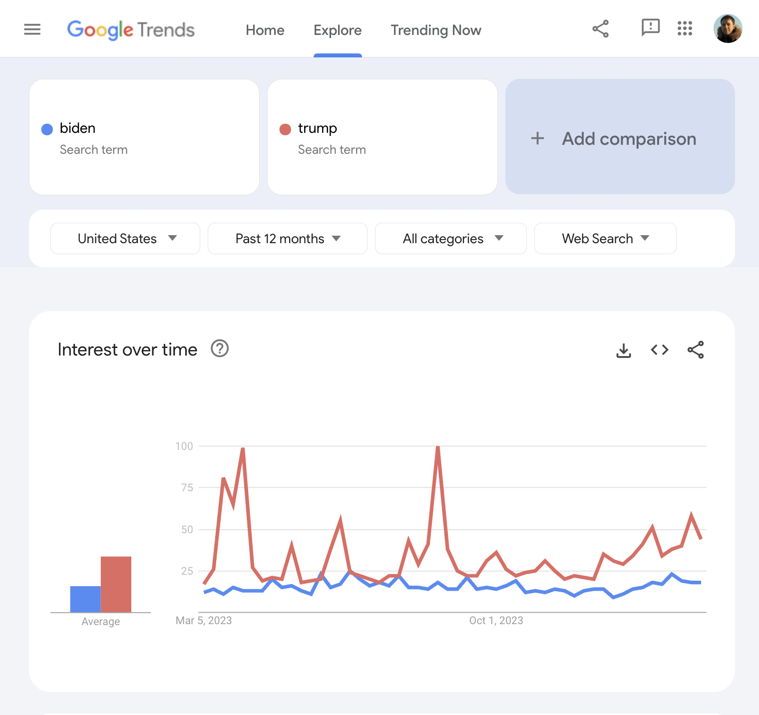 8 Free SEO Reporting Tools | google-trends-comparison-example