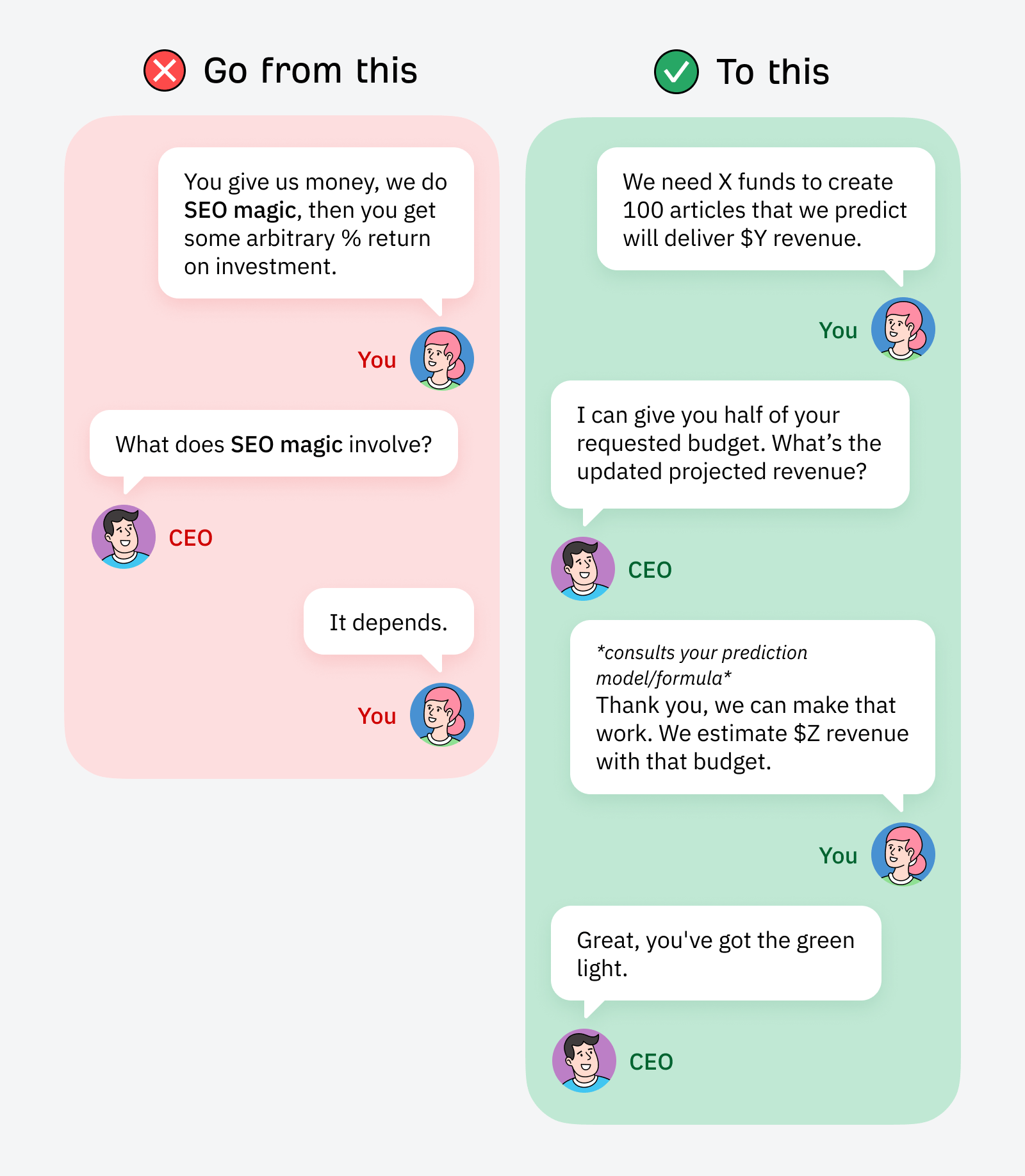 How to Get SEO Buy-In: 7 Actionable Tips | How to demystify SEO for executives.