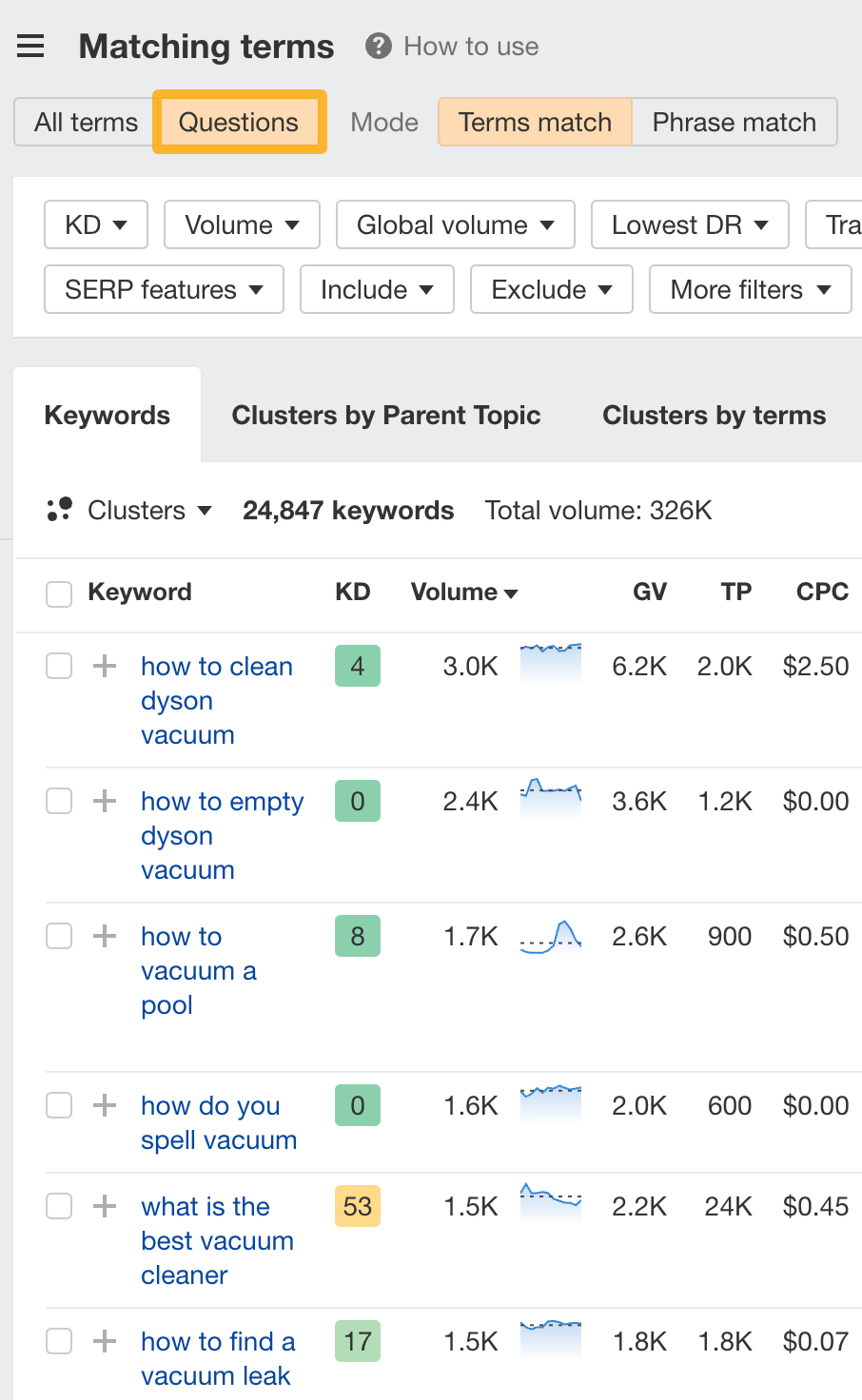 Yes. Affiliate Marketing Is Legit. But Is It Worth Your Time? | Questions report in Ahrefs' Keywords Explorer