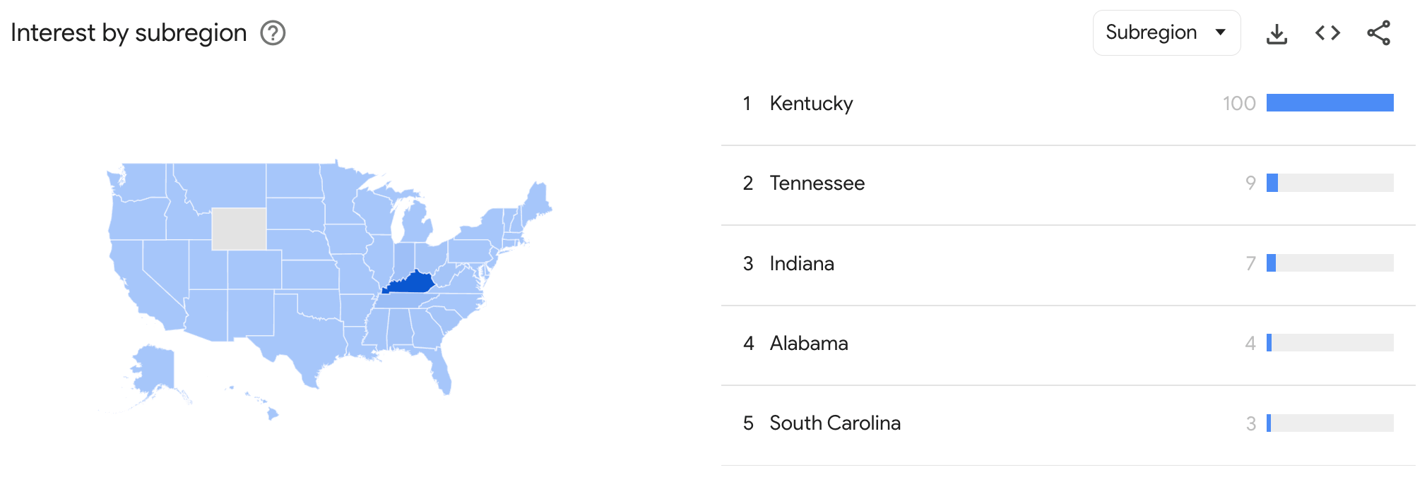 8 Free SEO Reporting Tools | regional-trends-via-google-trends