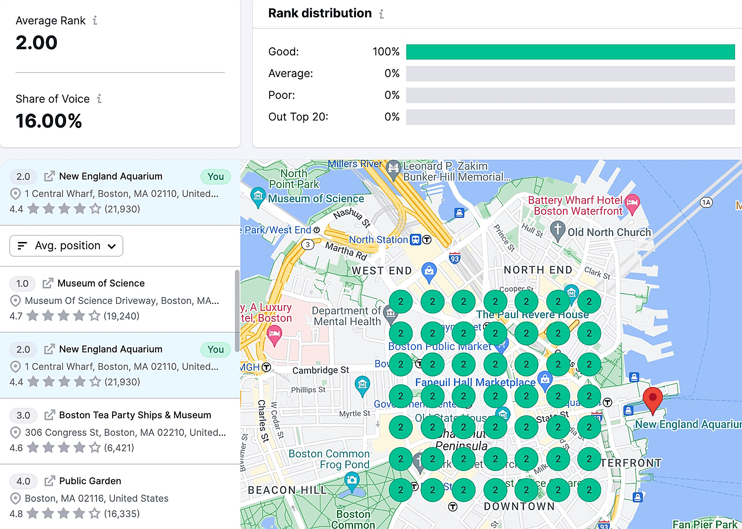 Semrush – Map Rank Tracker