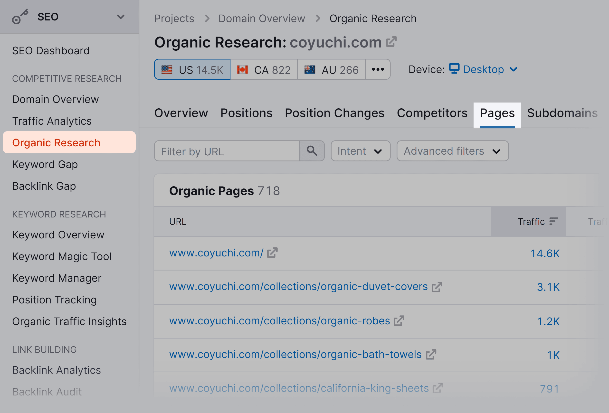 Semrush – Organic Research – Pages
