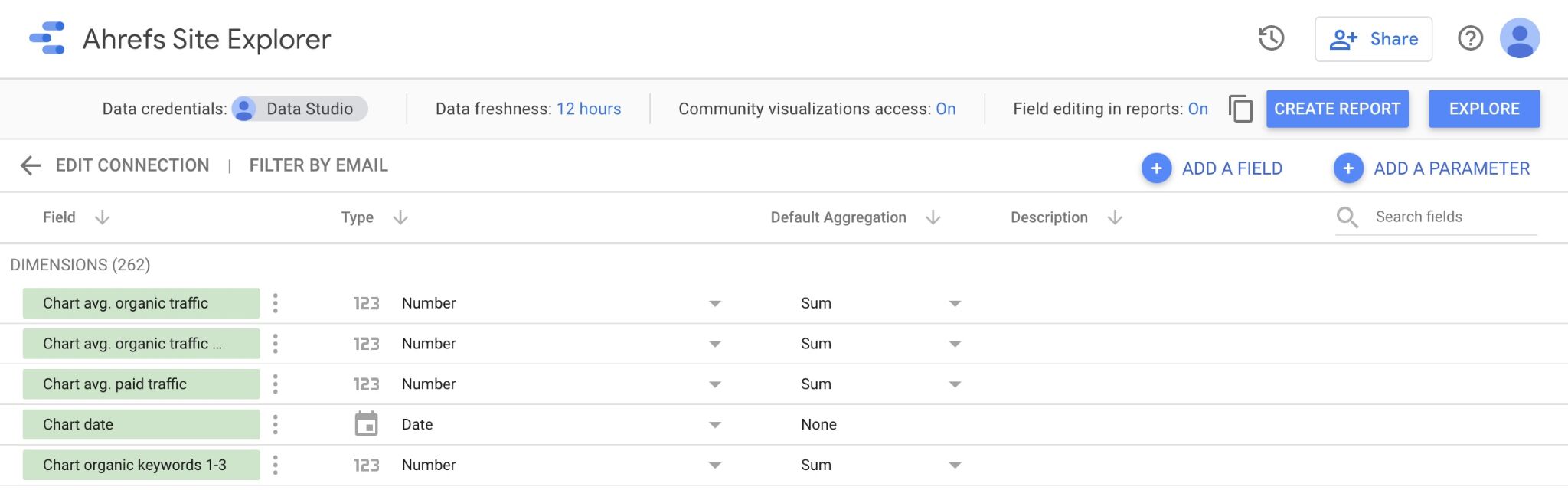 Setting up Ahrefs data source in Looker. 