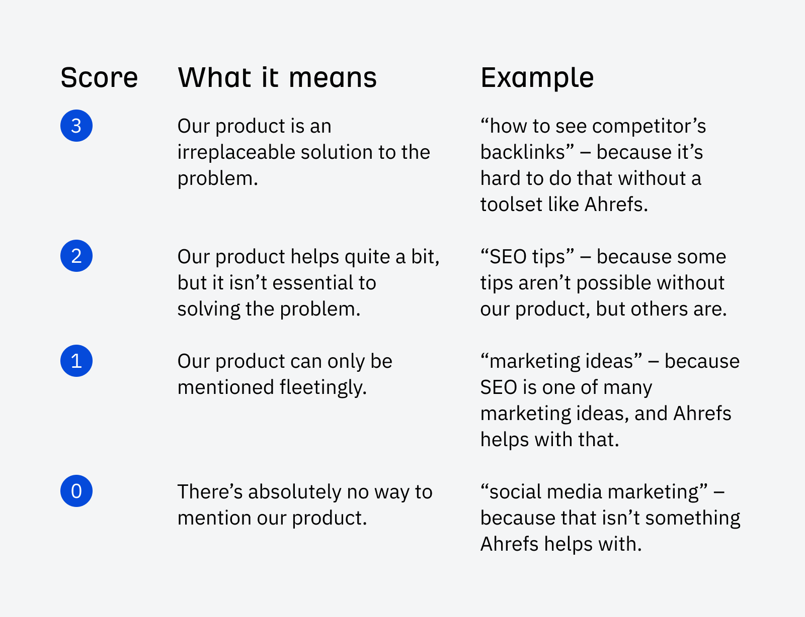 The Business Potential Framework.