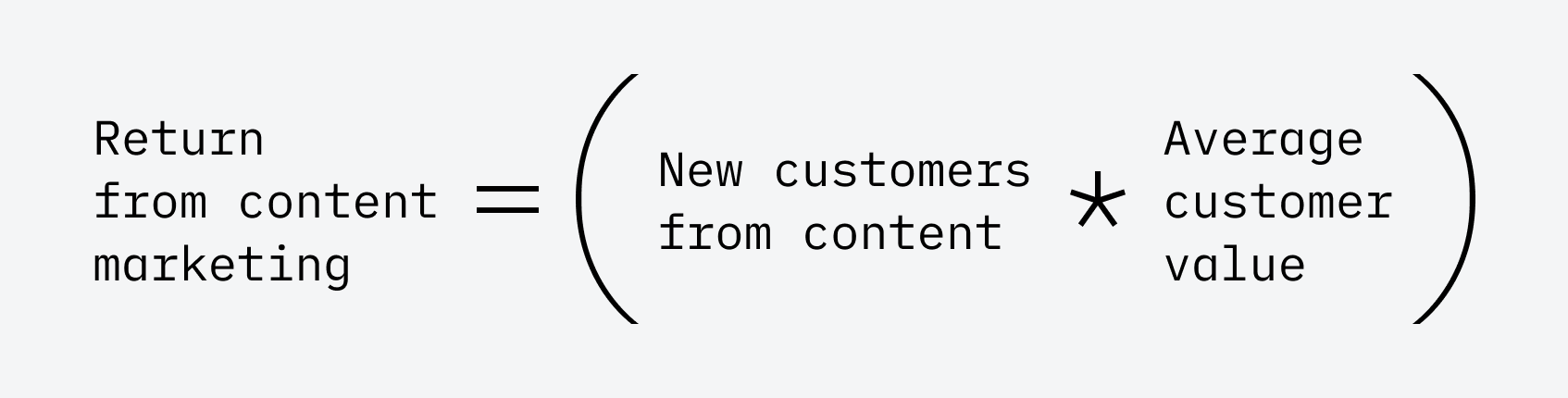 Content Marketing ROI: How to Put a $ Value on Your Content | Content Marketing ROI: How to Put a $ Value on Your Content |