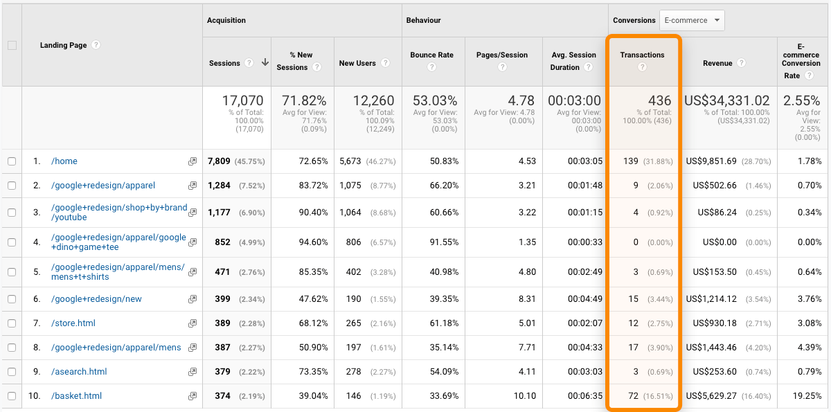 Content Marketing ROI: How to Put a $ Value on Your Content |