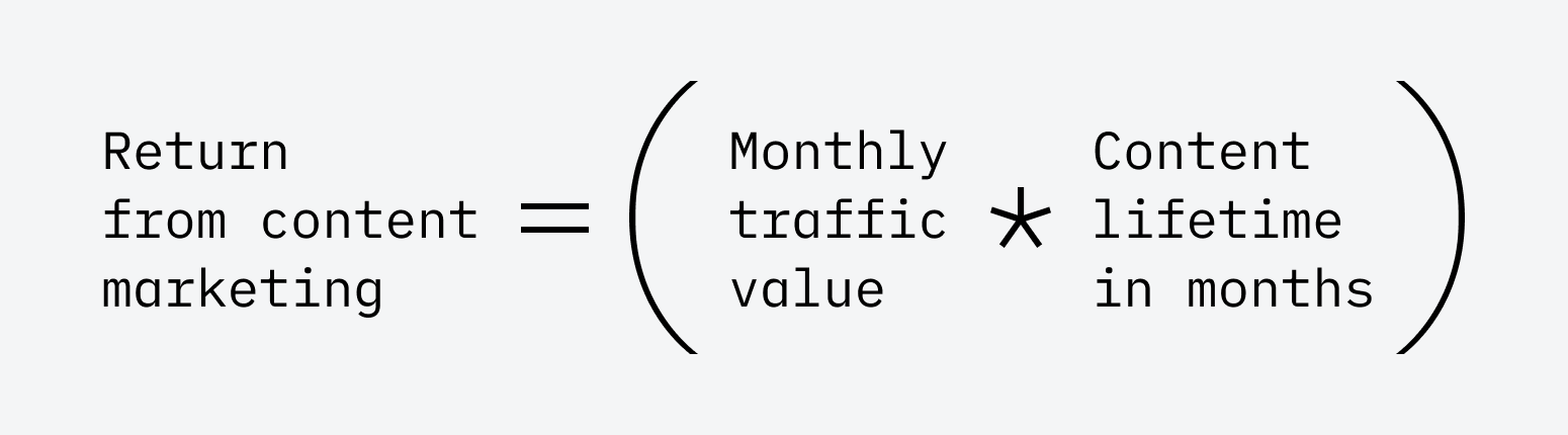 Content Marketing ROI: How to Put a $ Value on Your Content |