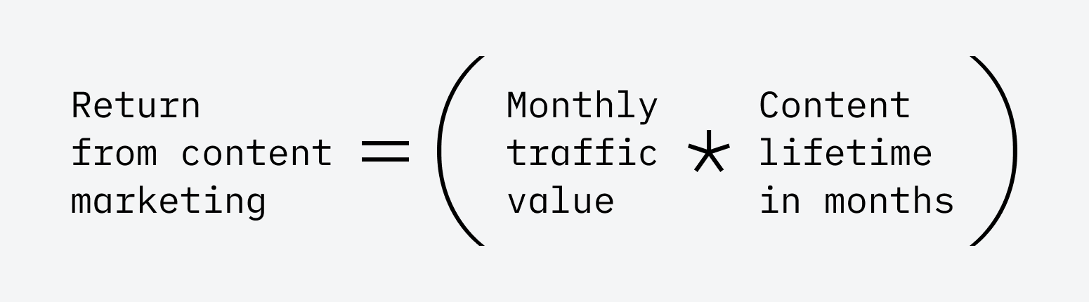 Content Marketing ROI: How to Put a $ Value on Your Content | Content Marketing ROI: How to Put a $ Value on Your Content |