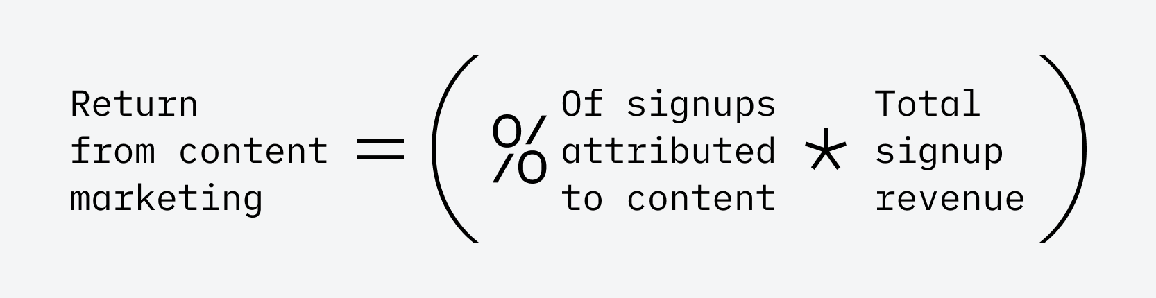 Content Marketing ROI: How to Put a $ Value on Your Content | Content Marketing ROI: How to Put a $ Value on Your Content |