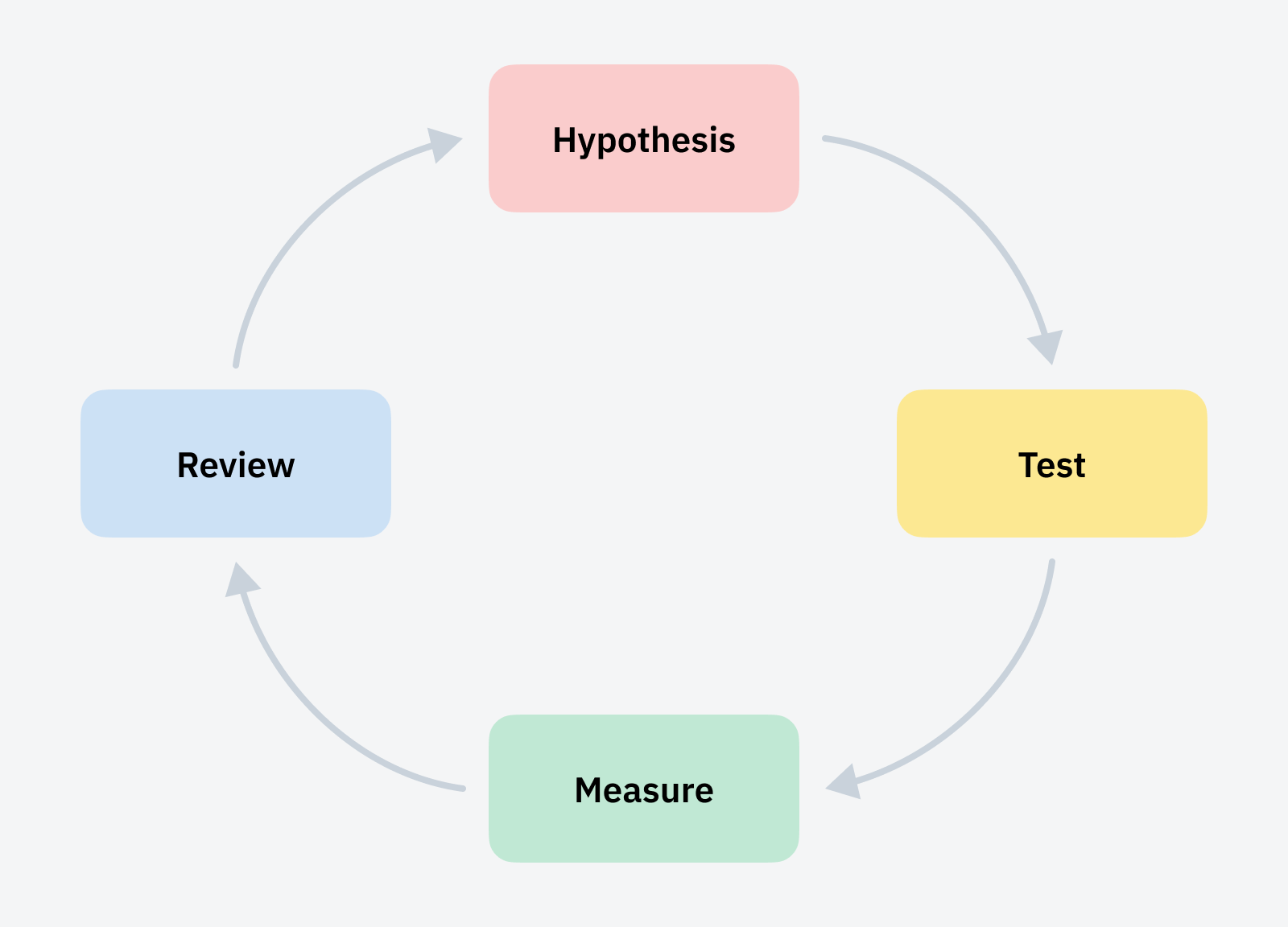 6 SEO Experiments That Help Reveal How Google Works |