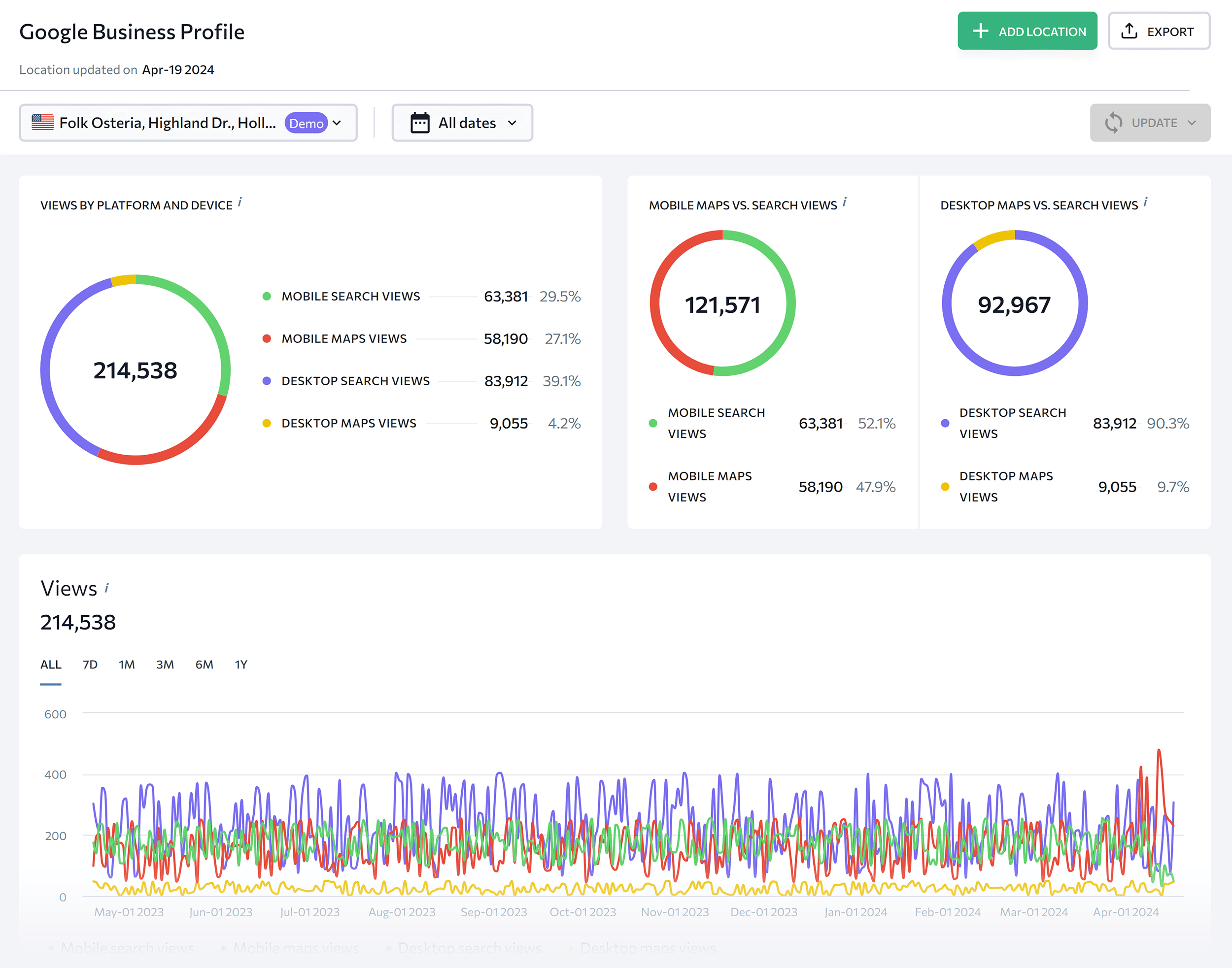 SE Ranking – GBP Audit SE Ranking – GBP Audit