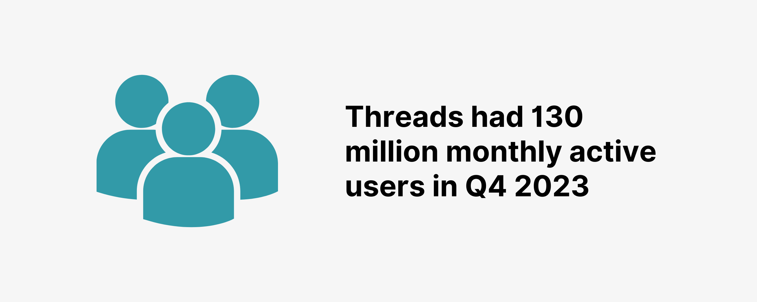 Number of Threads Users |