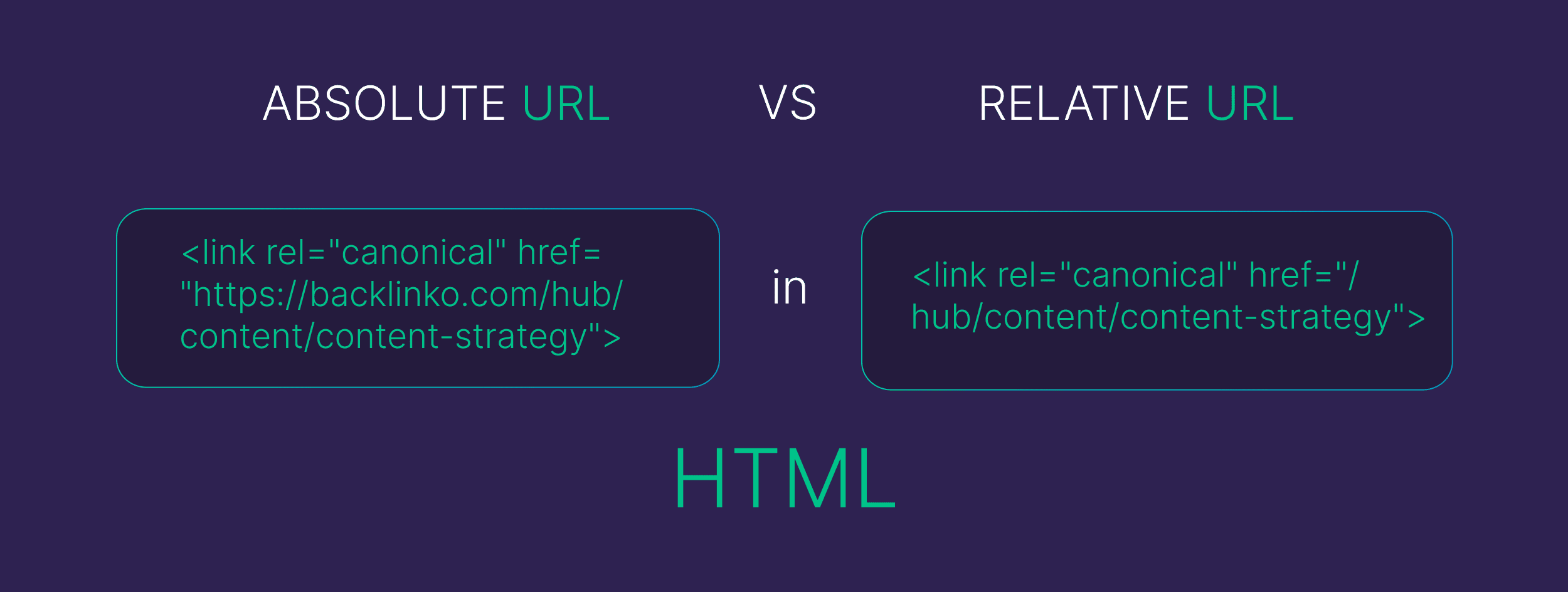 Absolute vs relative URL Absolute vs relative URL