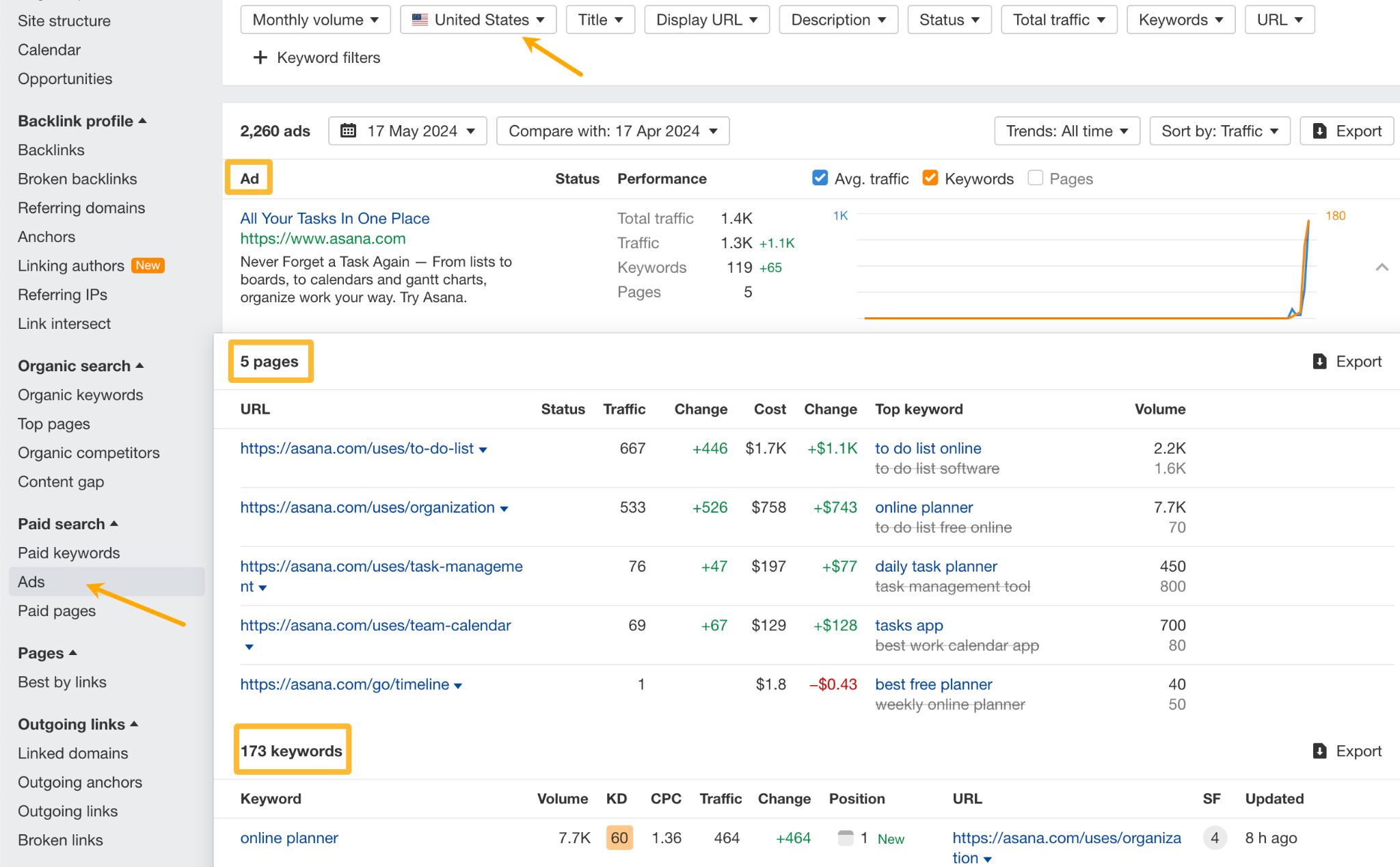 Ads report in Ahrefs. 