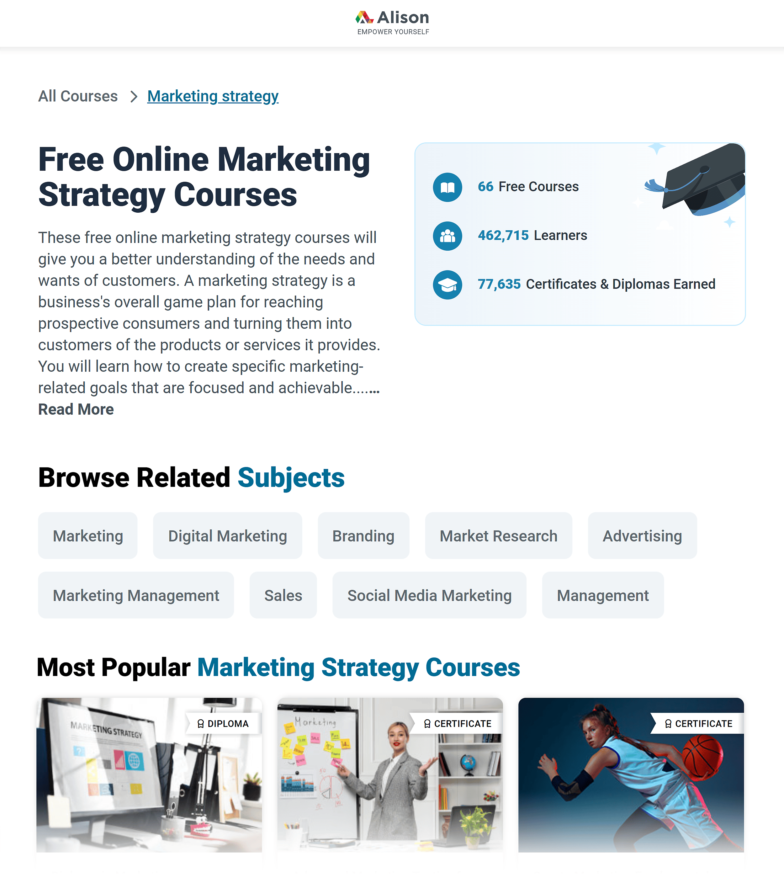 Alison – Marketing Strategy Courses Alison – Marketing Strategy Courses