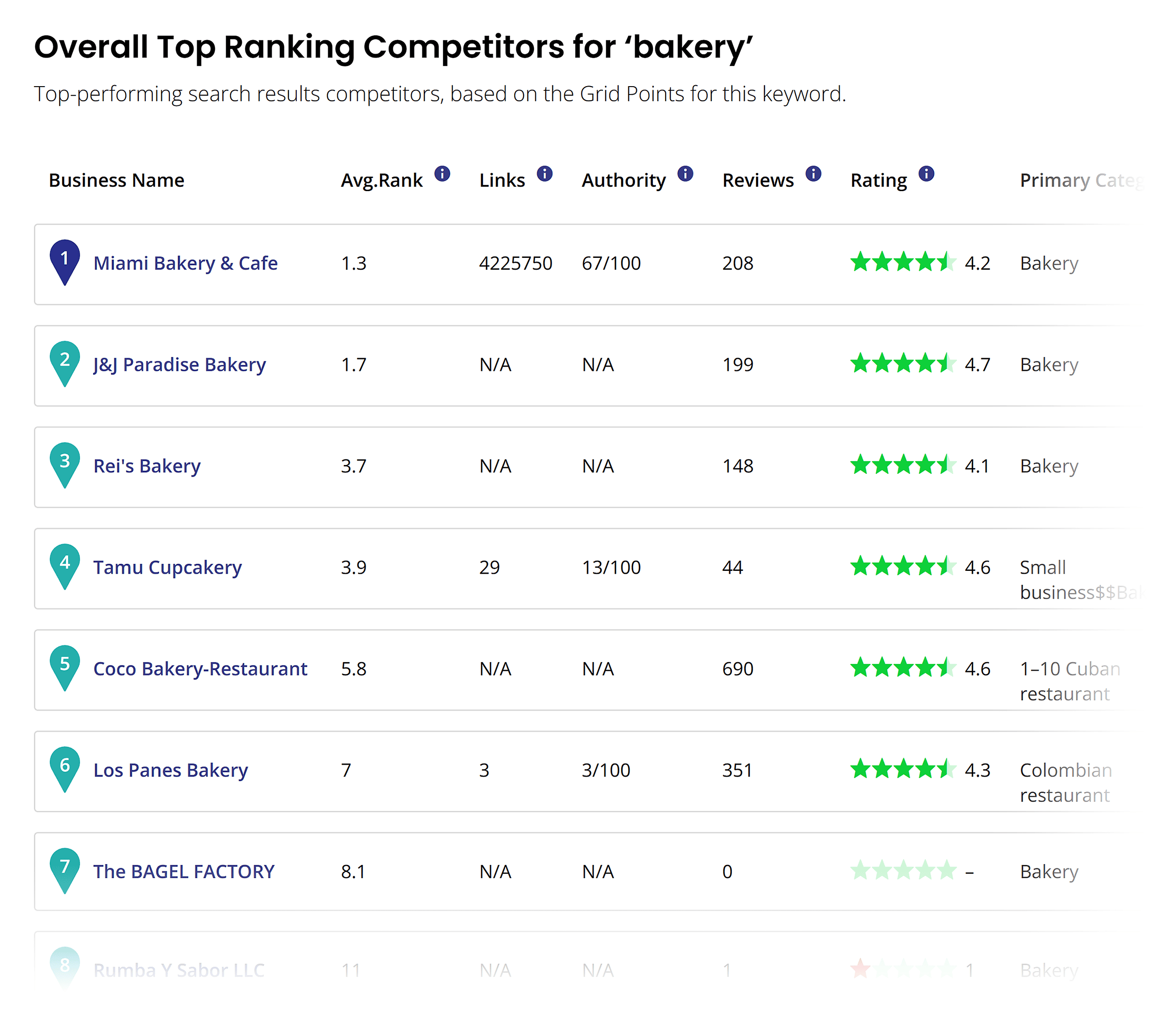 BrightLocal – Overall Top Ranking BrightLocal – Overall Top Ranking