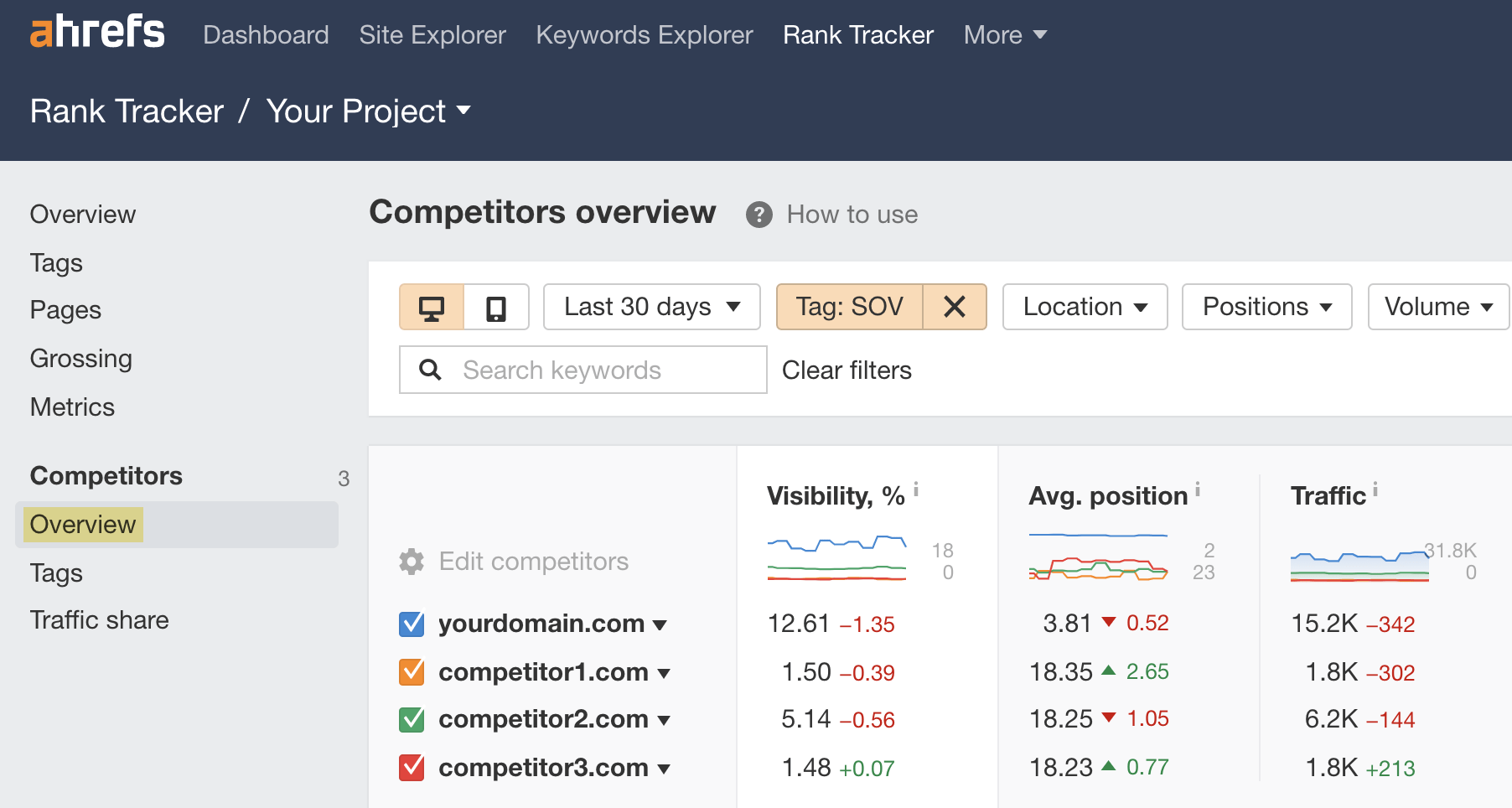 Competitors overview screenshot