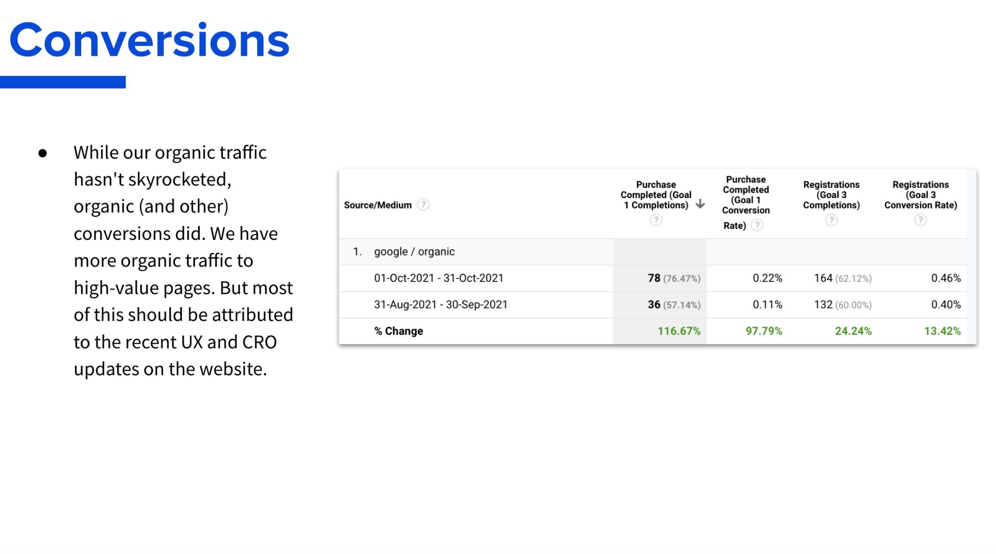 Excerpt from an SEO reporting template. 