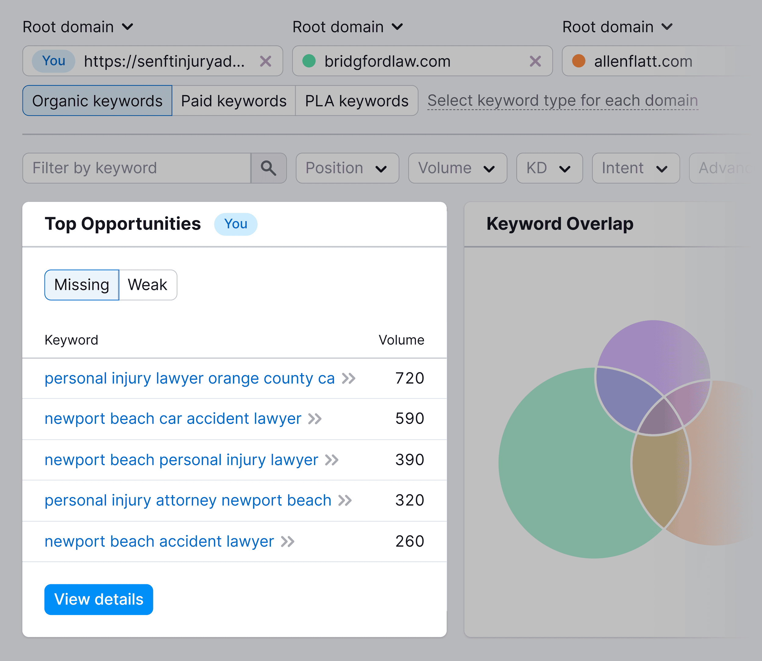 keyword-gap-top-opportunities Law Firm SEO: A 5-Step Guide to Getting More Leads and Clients |