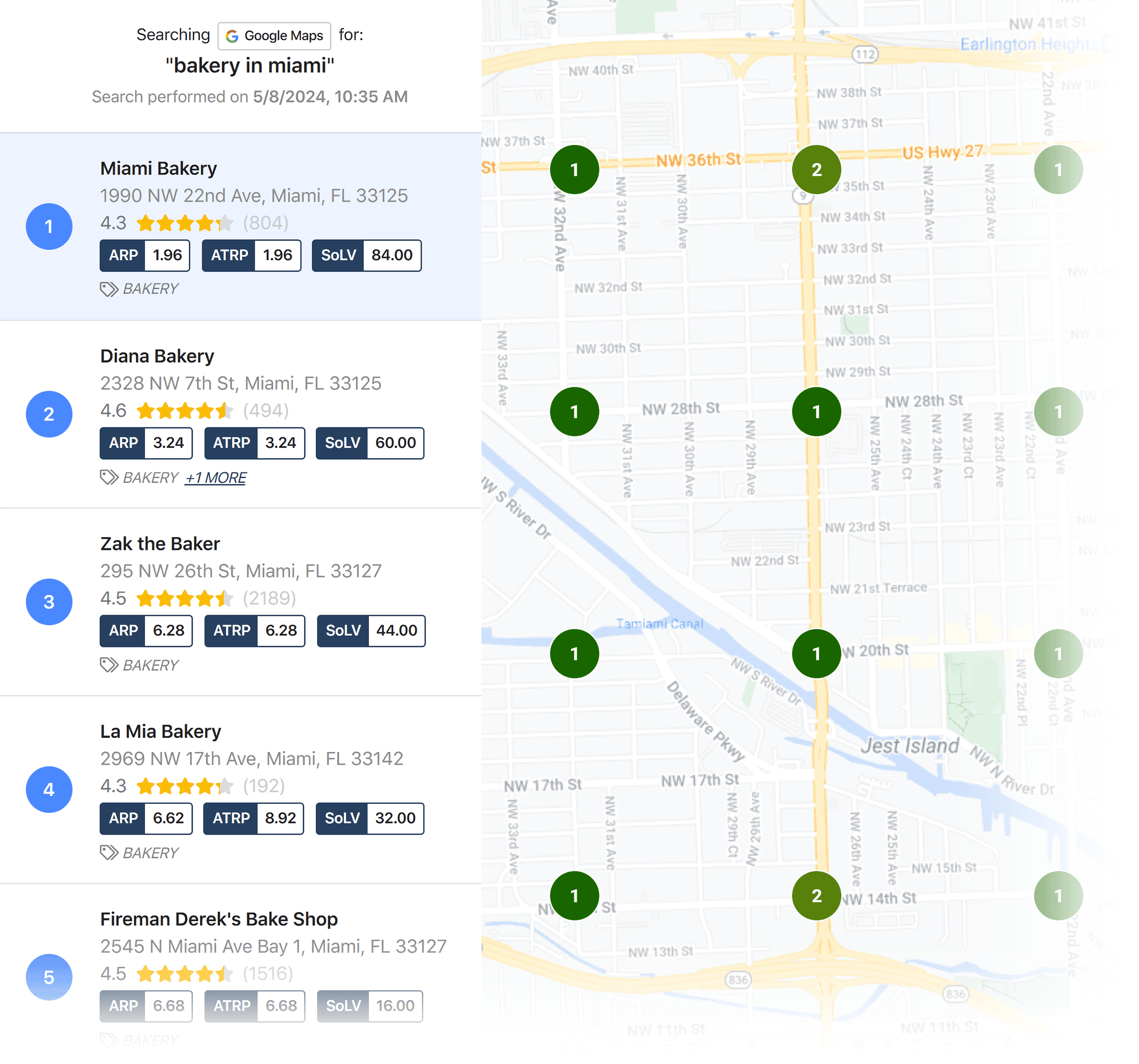 LocalFalcon – Competitor report LocalFalcon – Competitor report