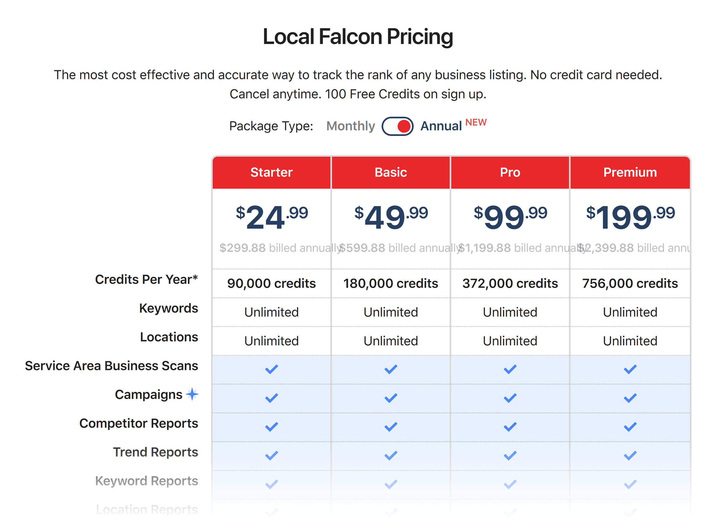 LocalFalcon – Pricing LocalFalcon – Pricing
