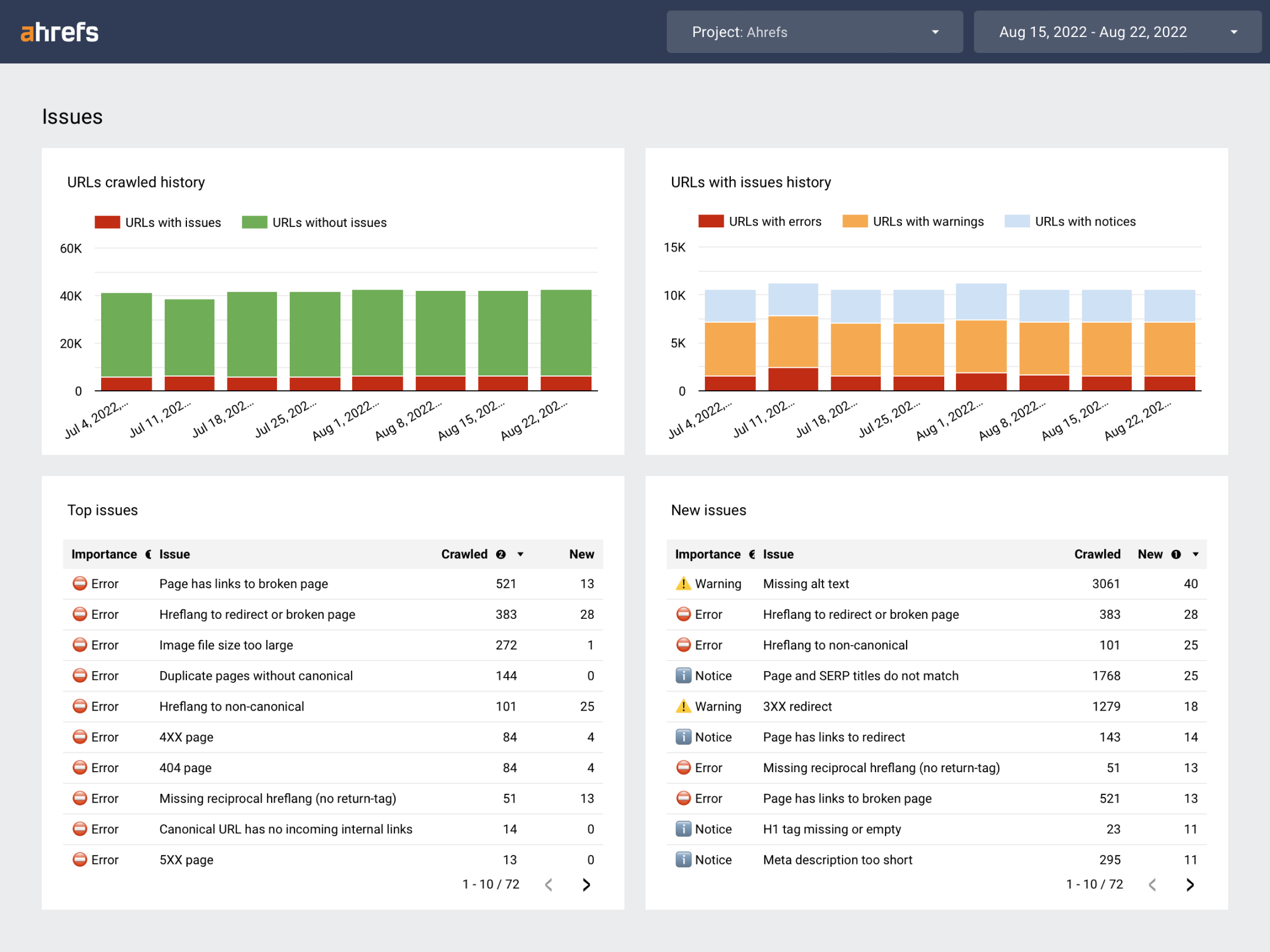 Looker Studio Ahrefs template screenshot