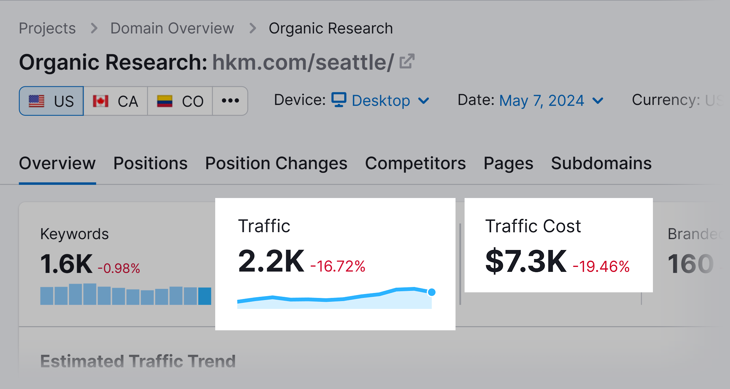 Organic Overview – HKM Seattle