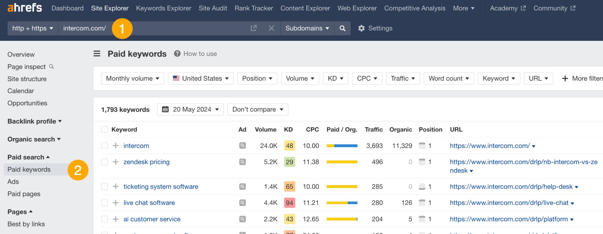 Paid keywords report in Intercom. 