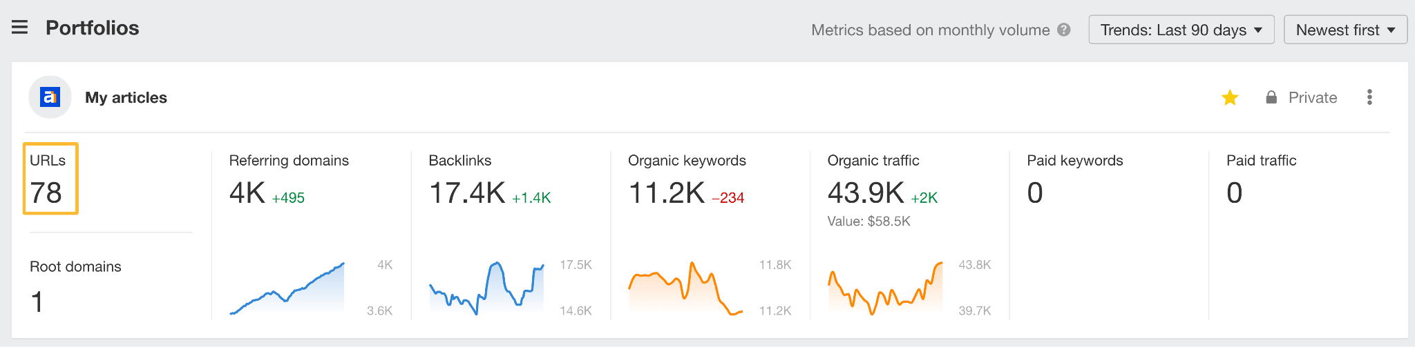 Portfolios feature in Ahrefs. 