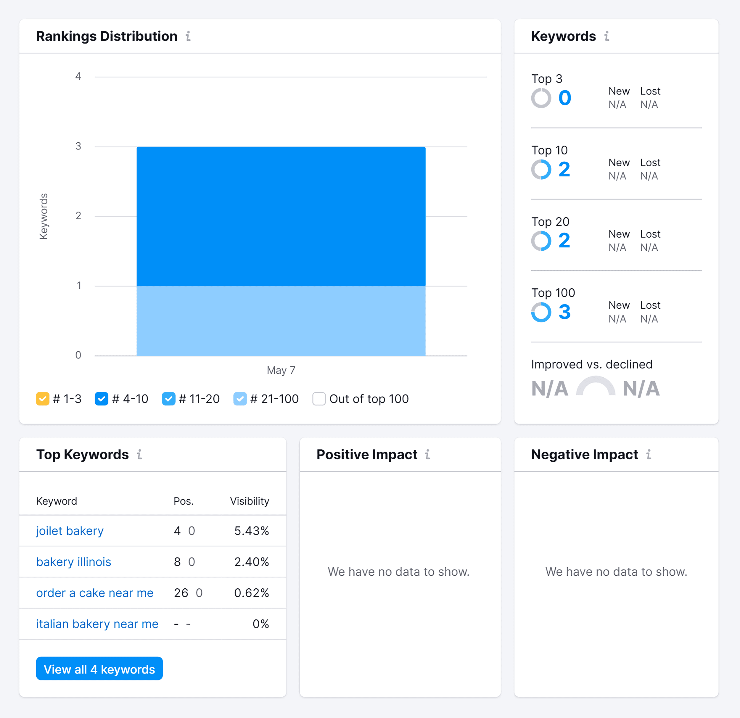 Position Tracking – Rankings Position Tracking – Rankings