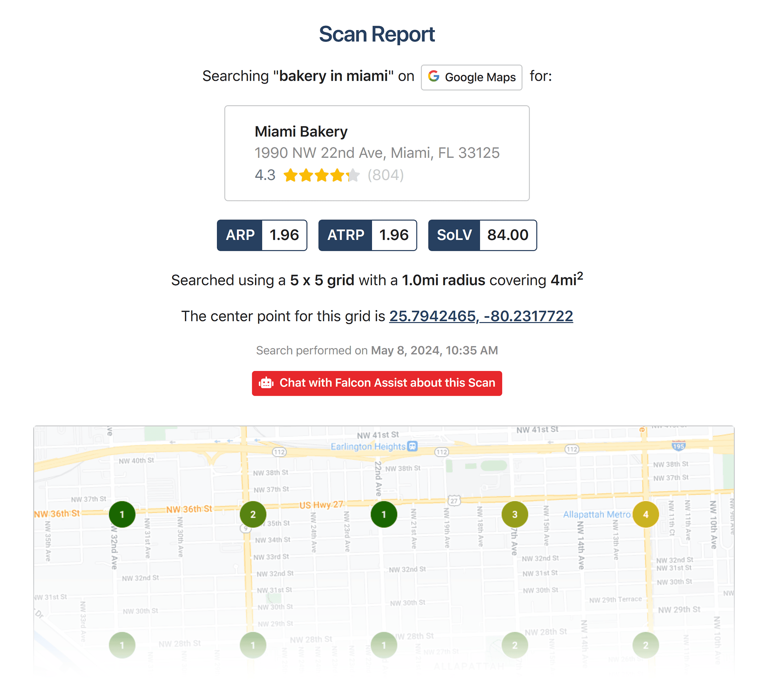 Scan Report – Details Scan Report – Details