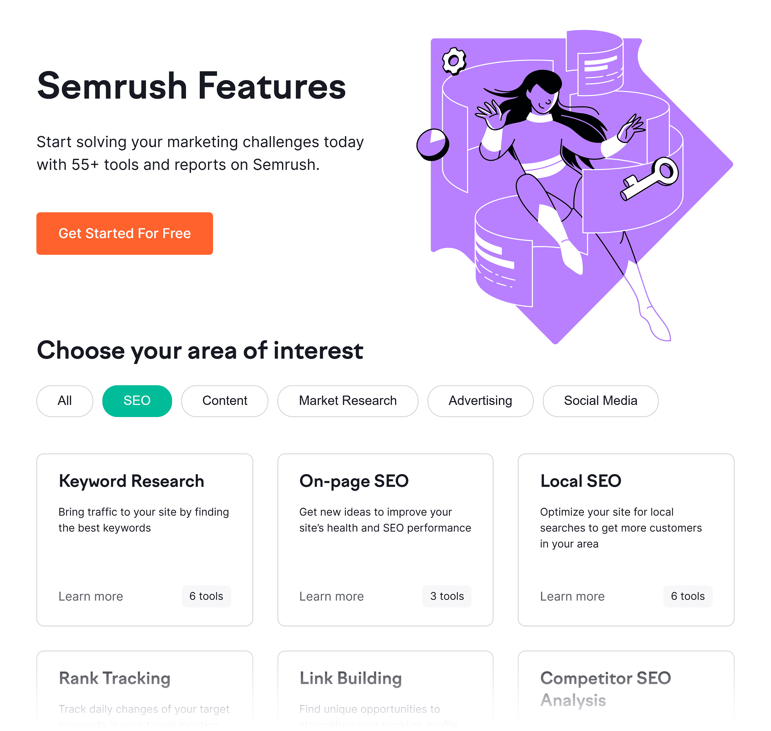 Semrush – Features Semrush – Features