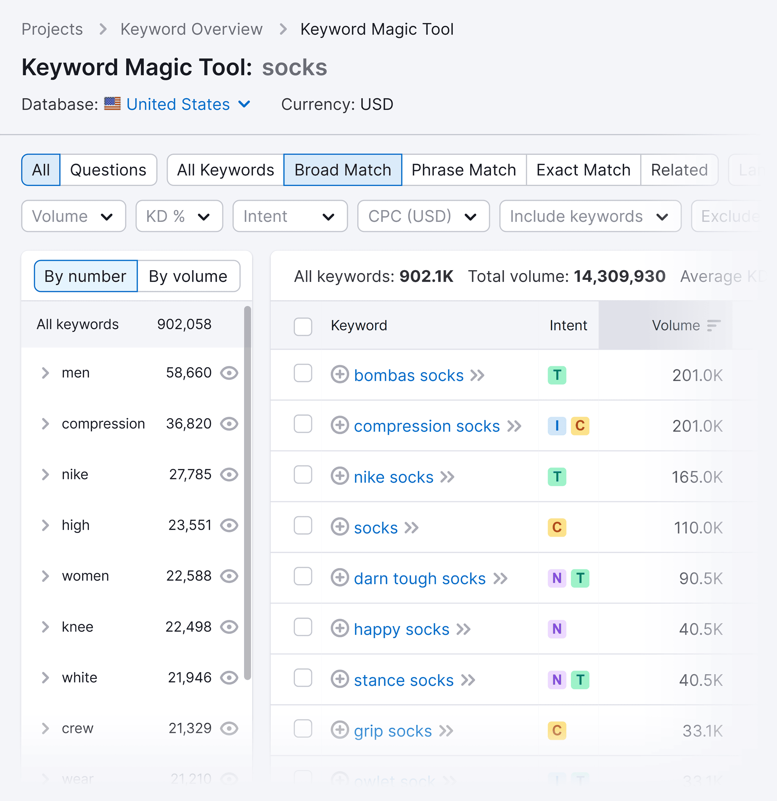 Semrush – Keyword Magic Tool Semrush – Keyword Magic Tool