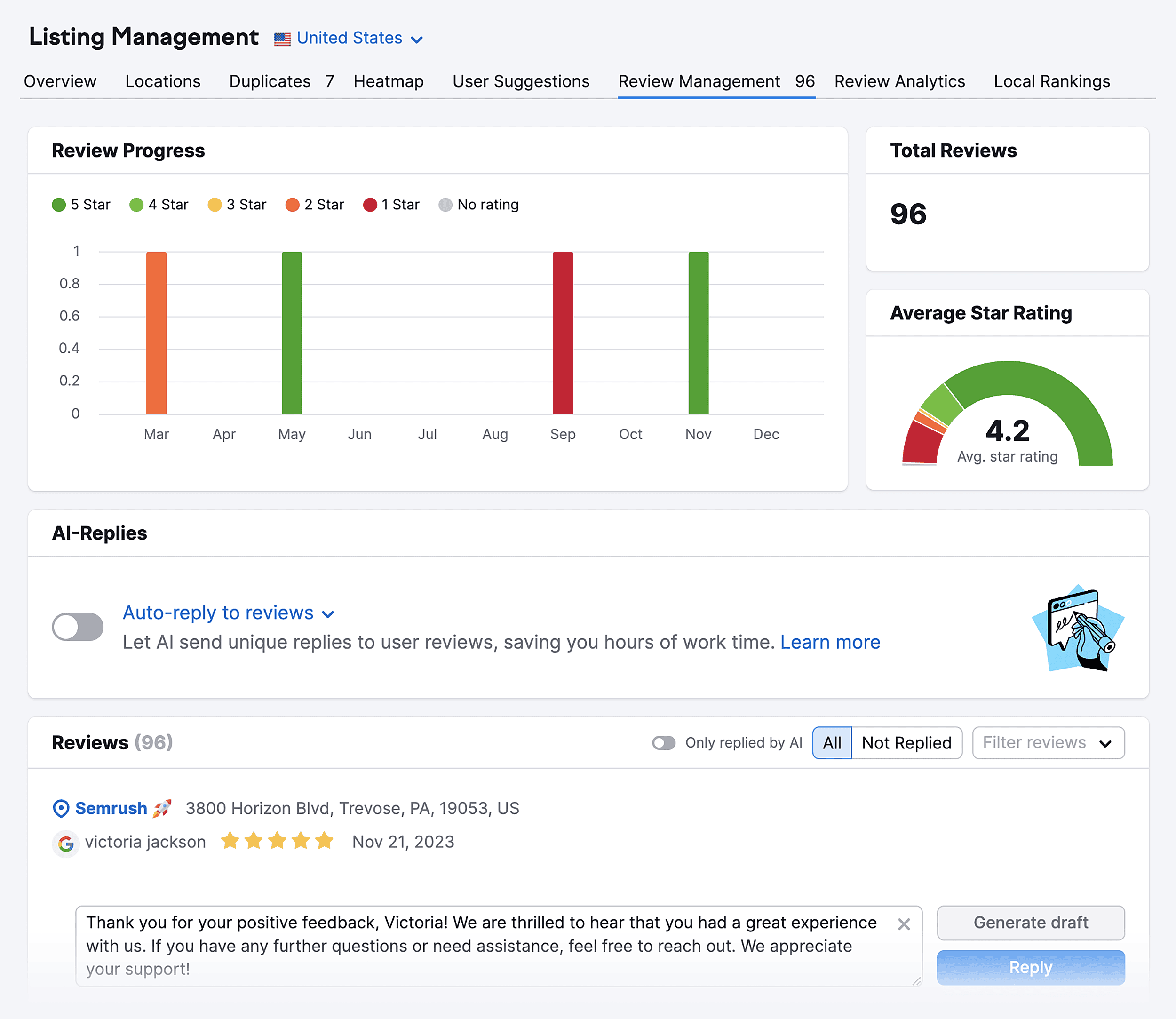 Semrush – Review Management Semrush – Review Management