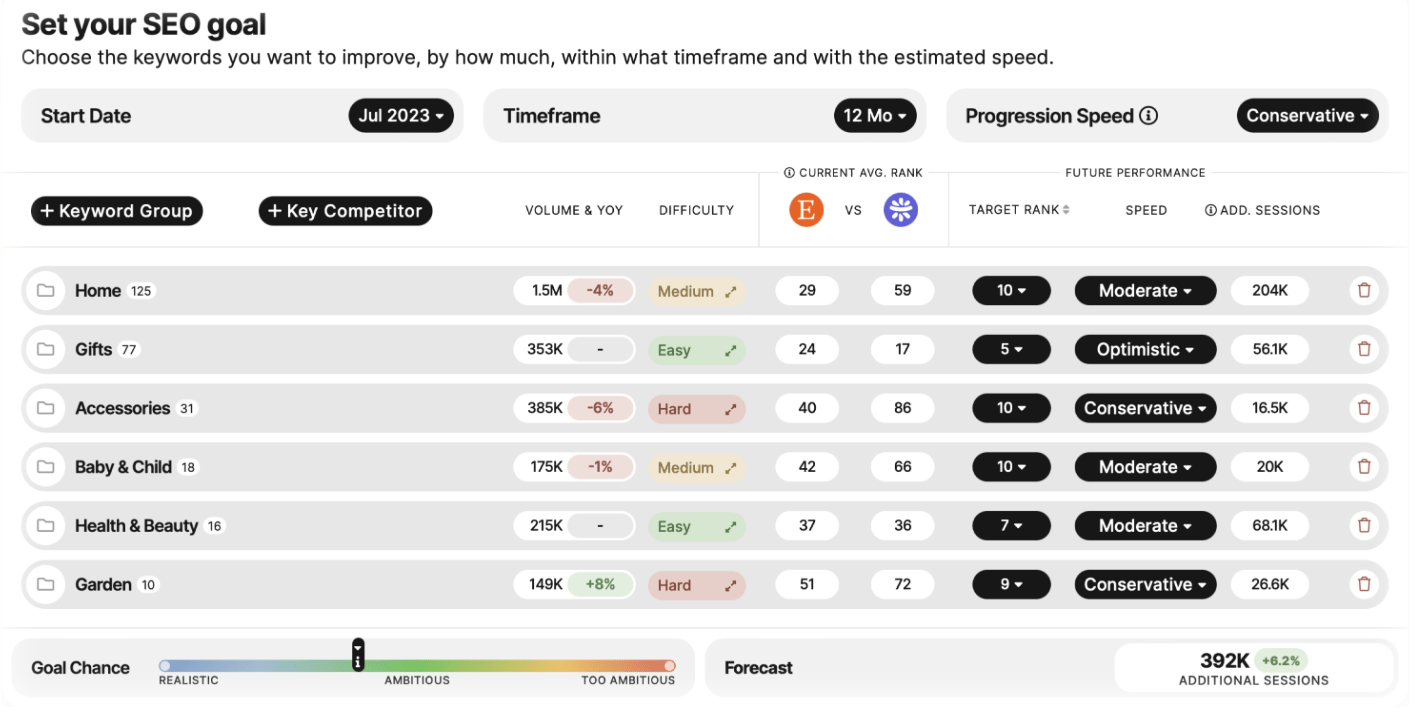 SEO monitor dashboard screenshot