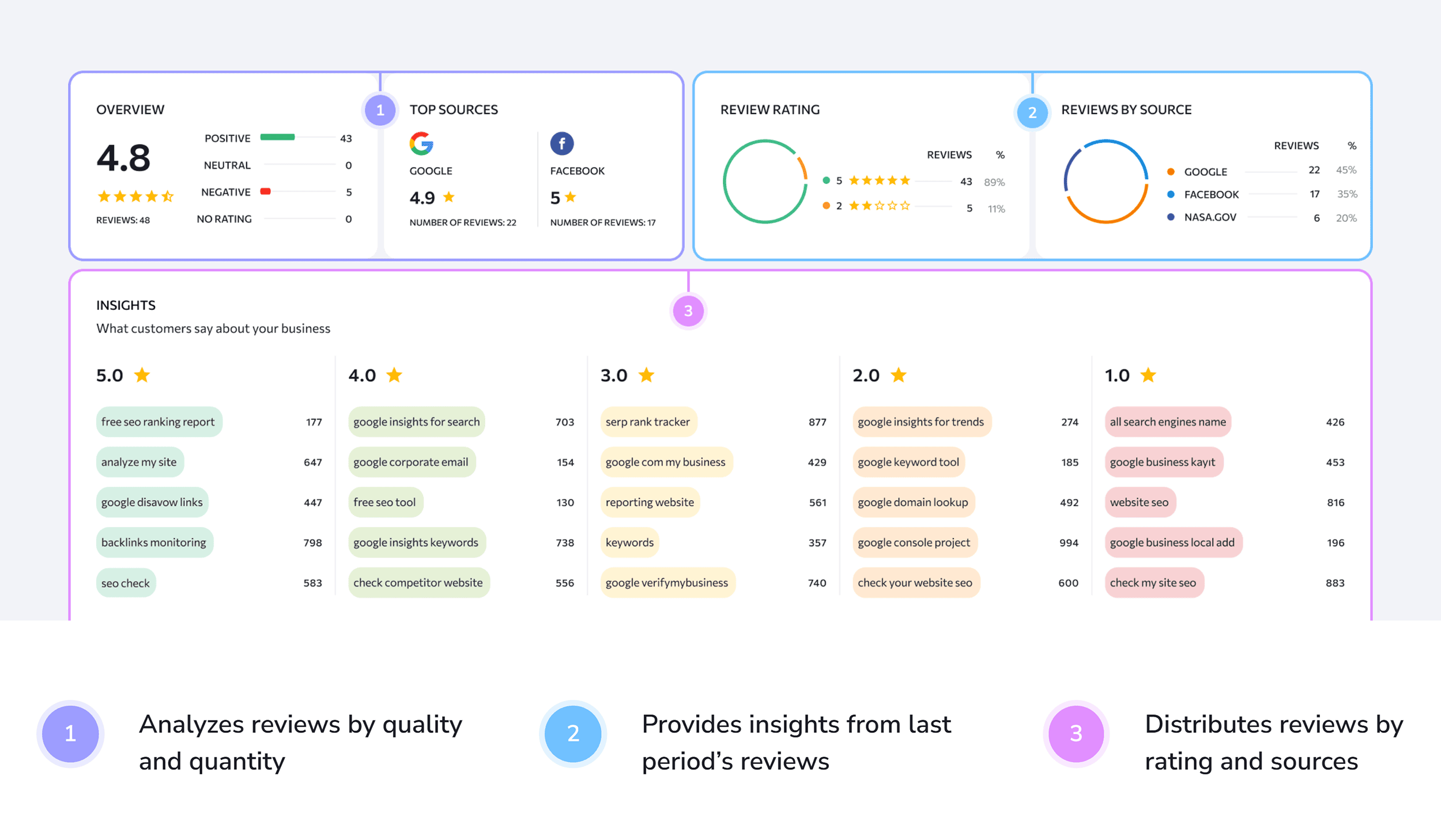 SE Ranking – Dashboard SE Ranking – Dashboard