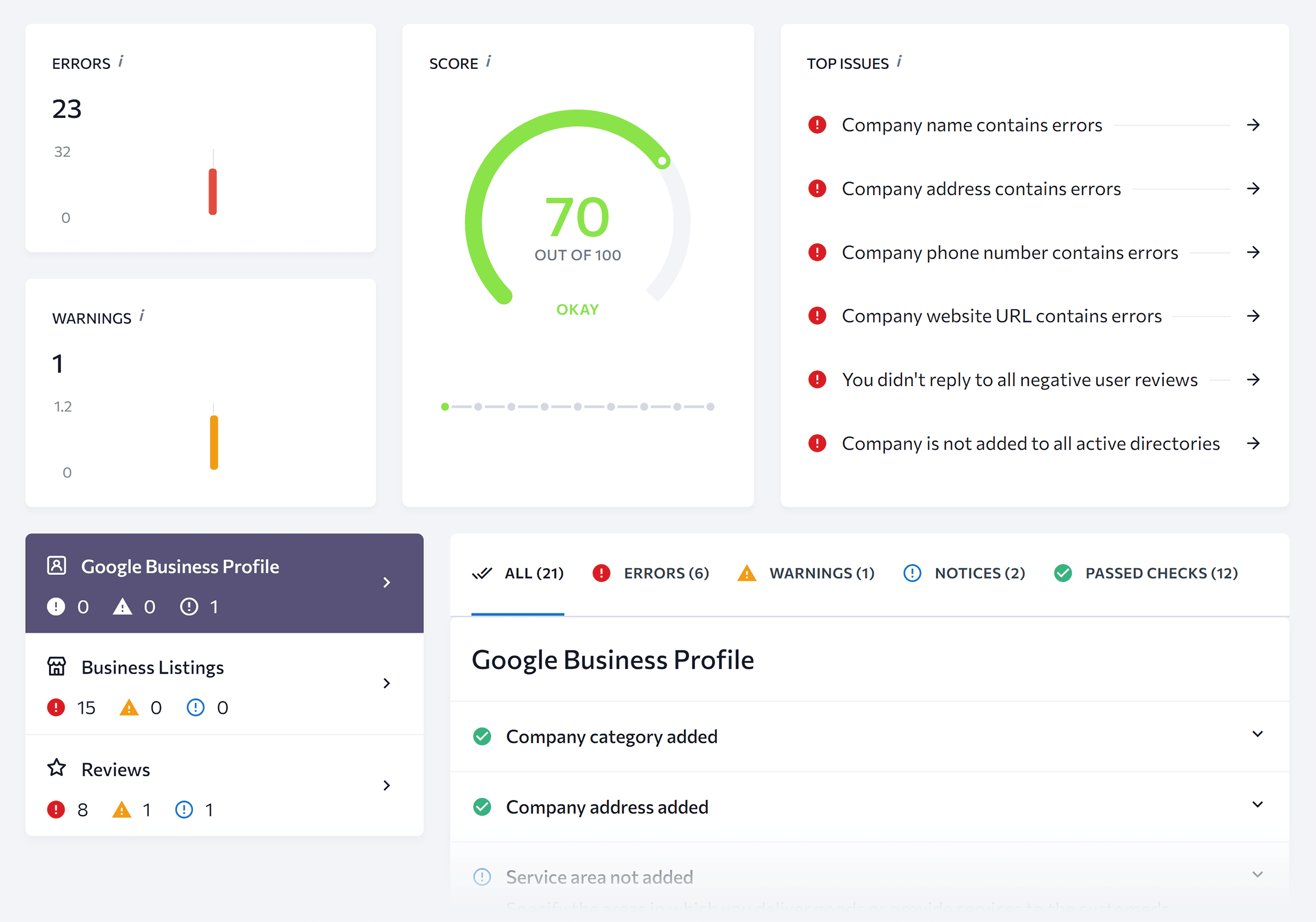 SE Ranking – Local marketing audit SE Ranking – Local marketing audit
