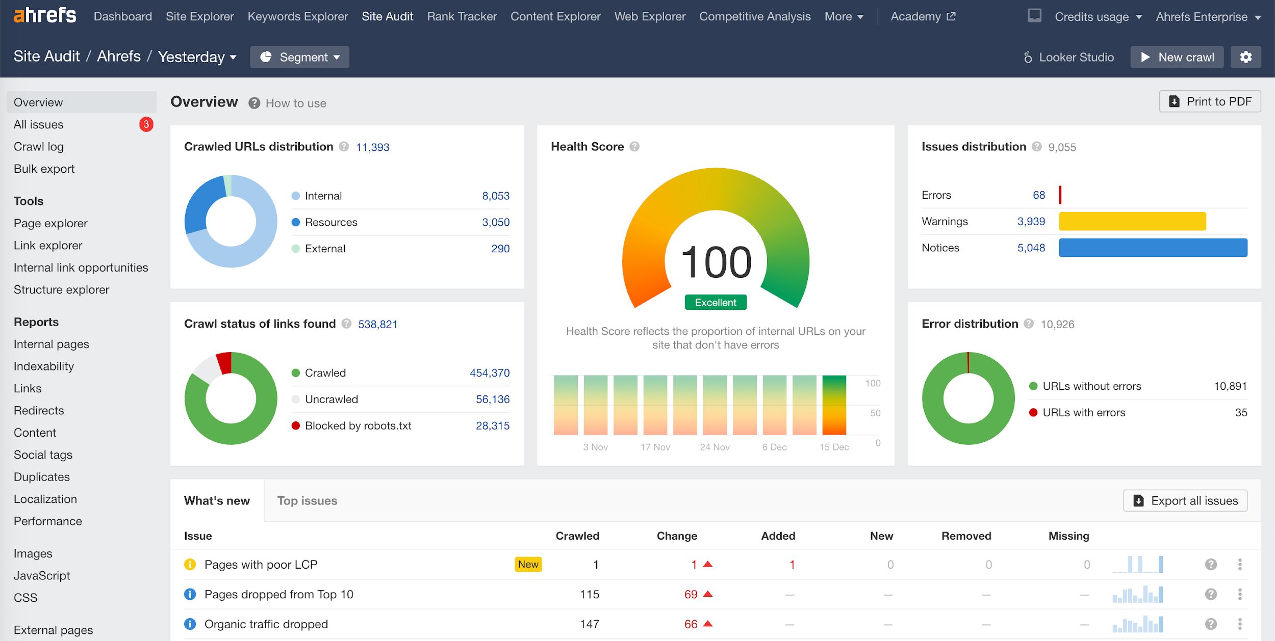 Site Audit landing page