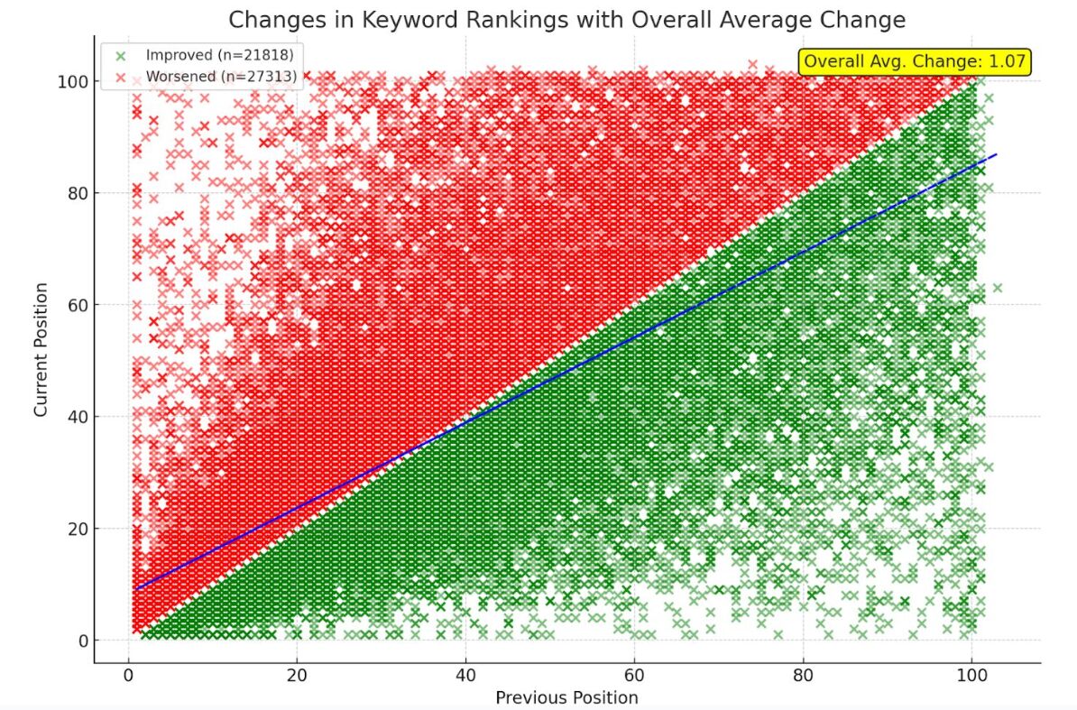 Visualising chatgpt data, via ChatGPT