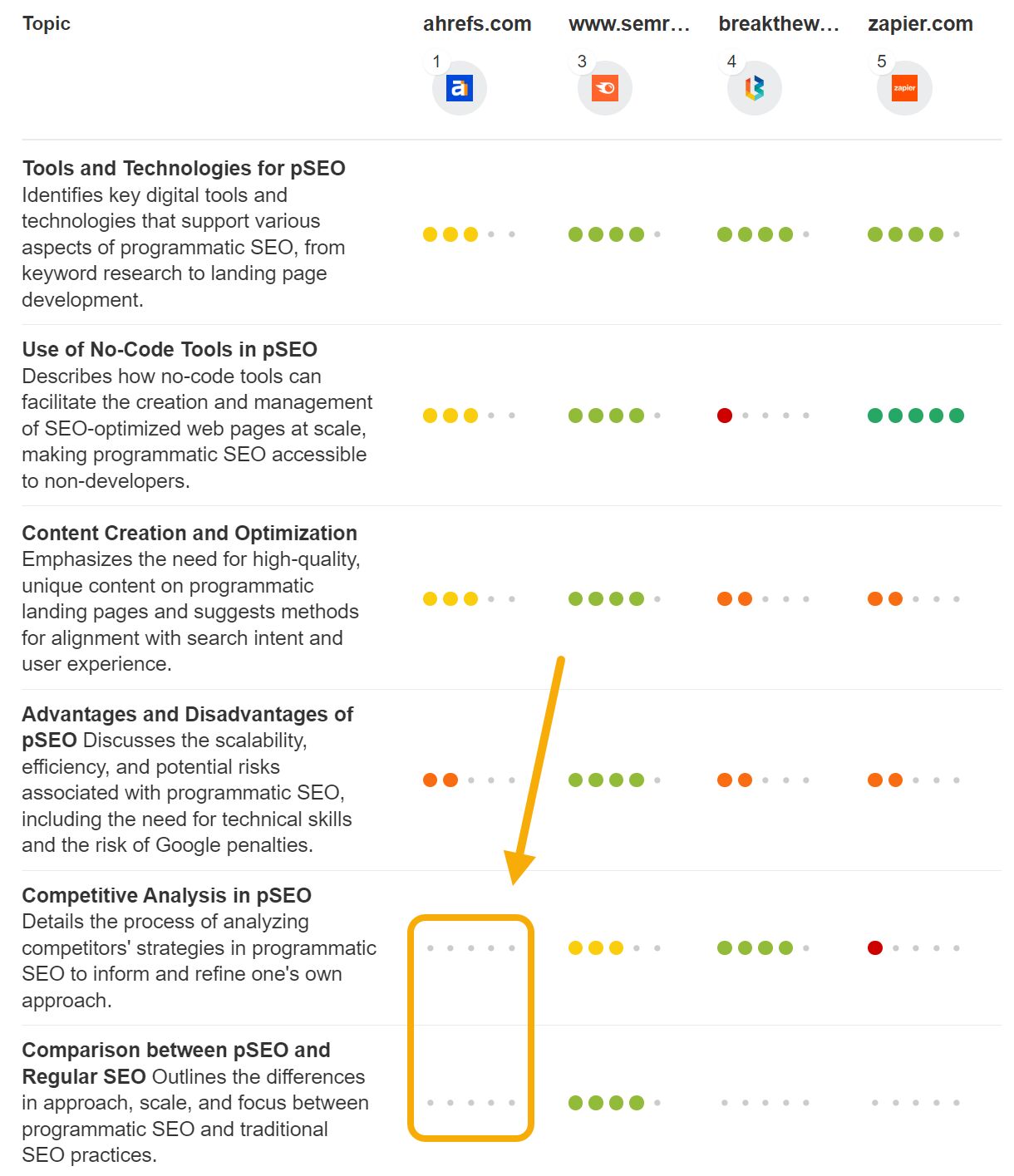 14 Ways to Use AI for Better, Faster SEO |