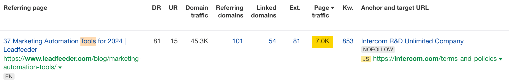 15 Unique Ways to Check Competitor Website Traffic |