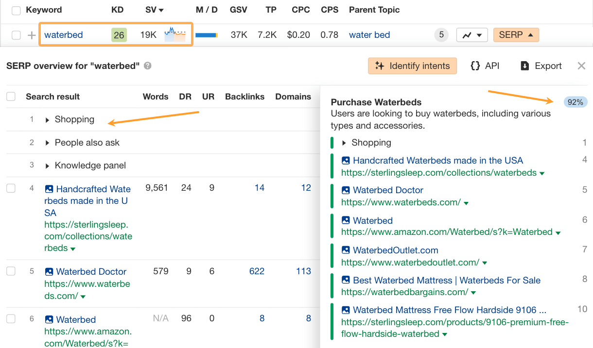 Ahrefs' intent identification feature for the keyword "waterbed" indicates 92% of results have purchase intent.