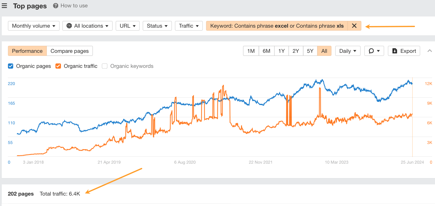 Ahrefs' Top Pages report for all of Freshbooks' pages optimized for Excel-related keywords.