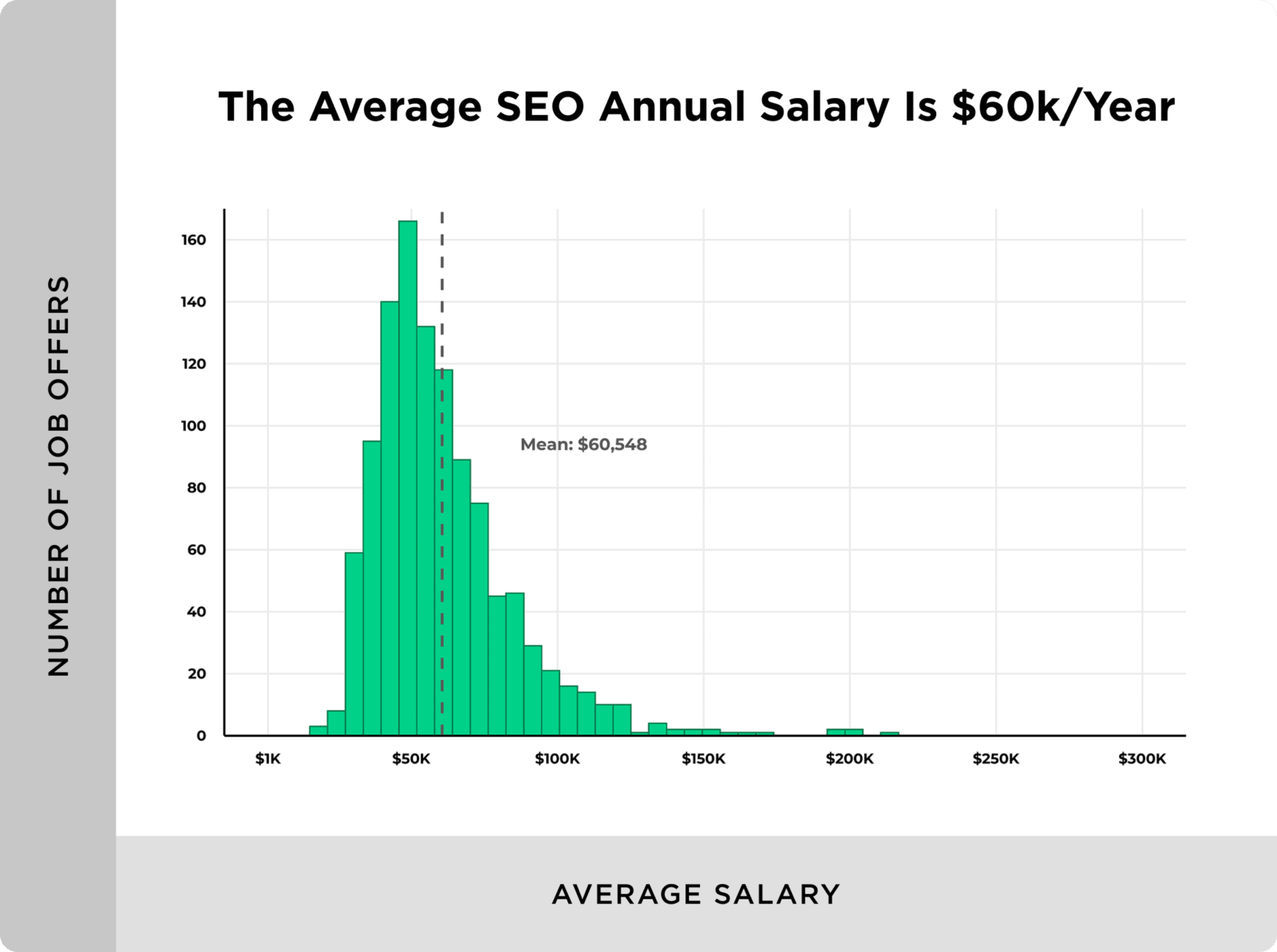 SEO Consultants Guide: When to Hire and What to Expect |