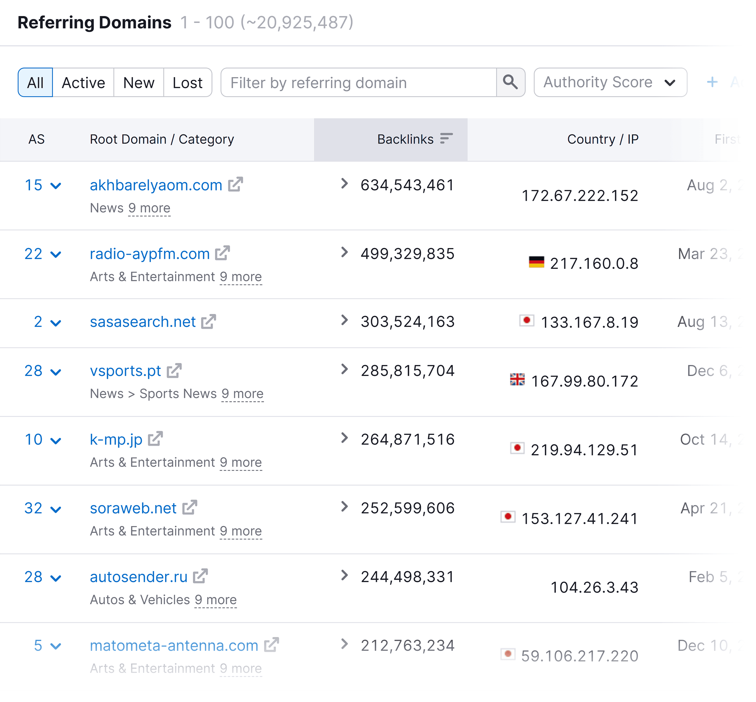 Backlink Analytics – Referring Domains Backlink Analytics – Referring Domains