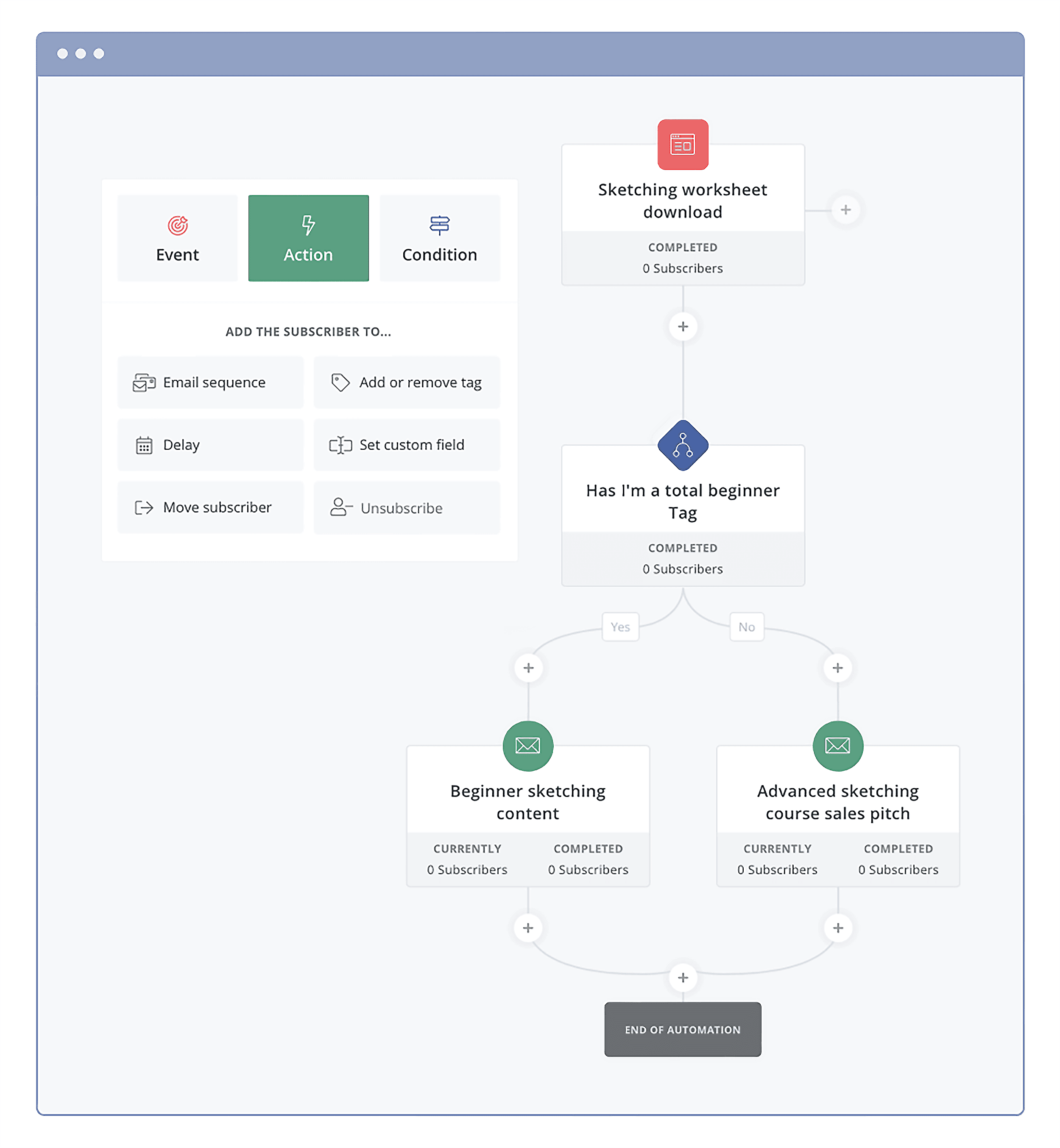 ConvertKit – Automation builder ConvertKit – Automation builder