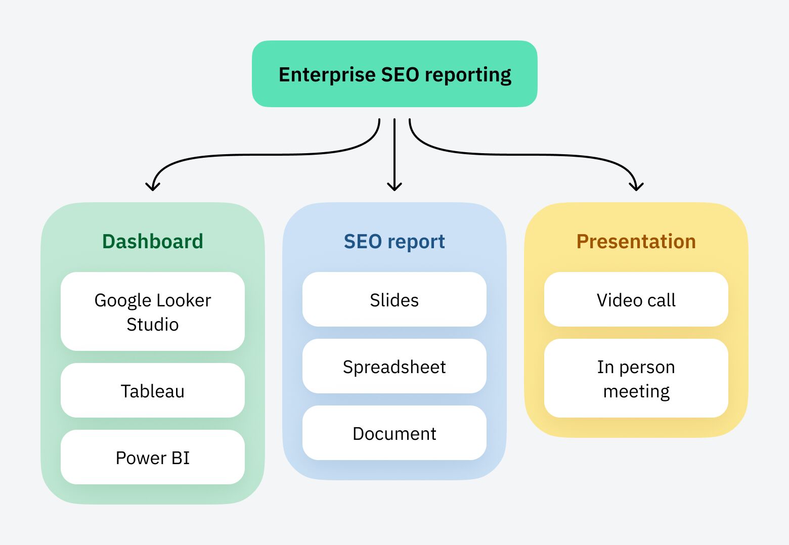 Enterprise SEO reporting illustration