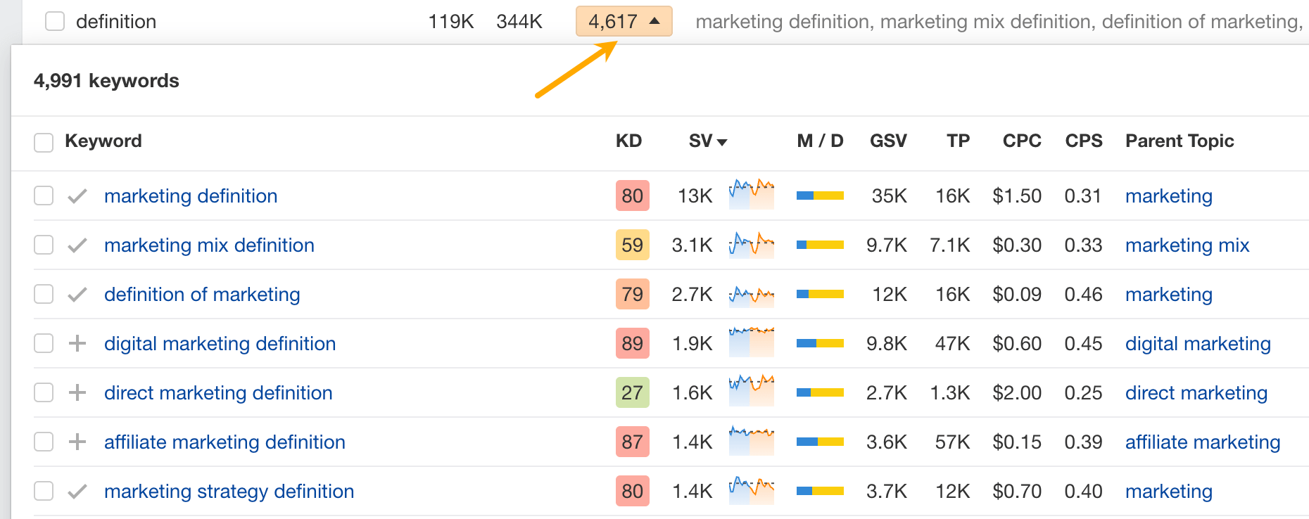 Example of a keyword cluster organized by a common term. 